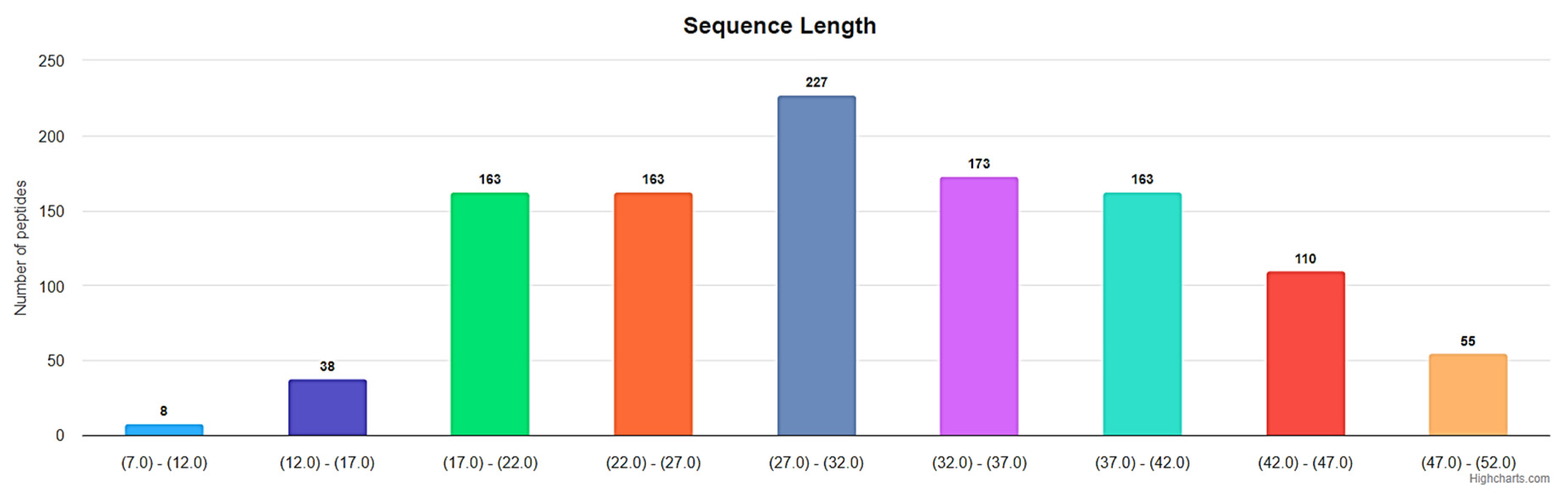 Preprints 107225 g004