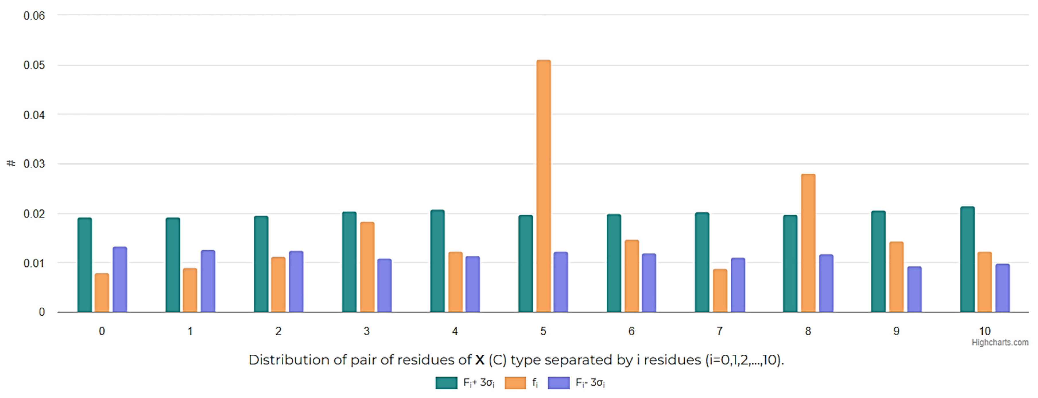 Preprints 107225 g006