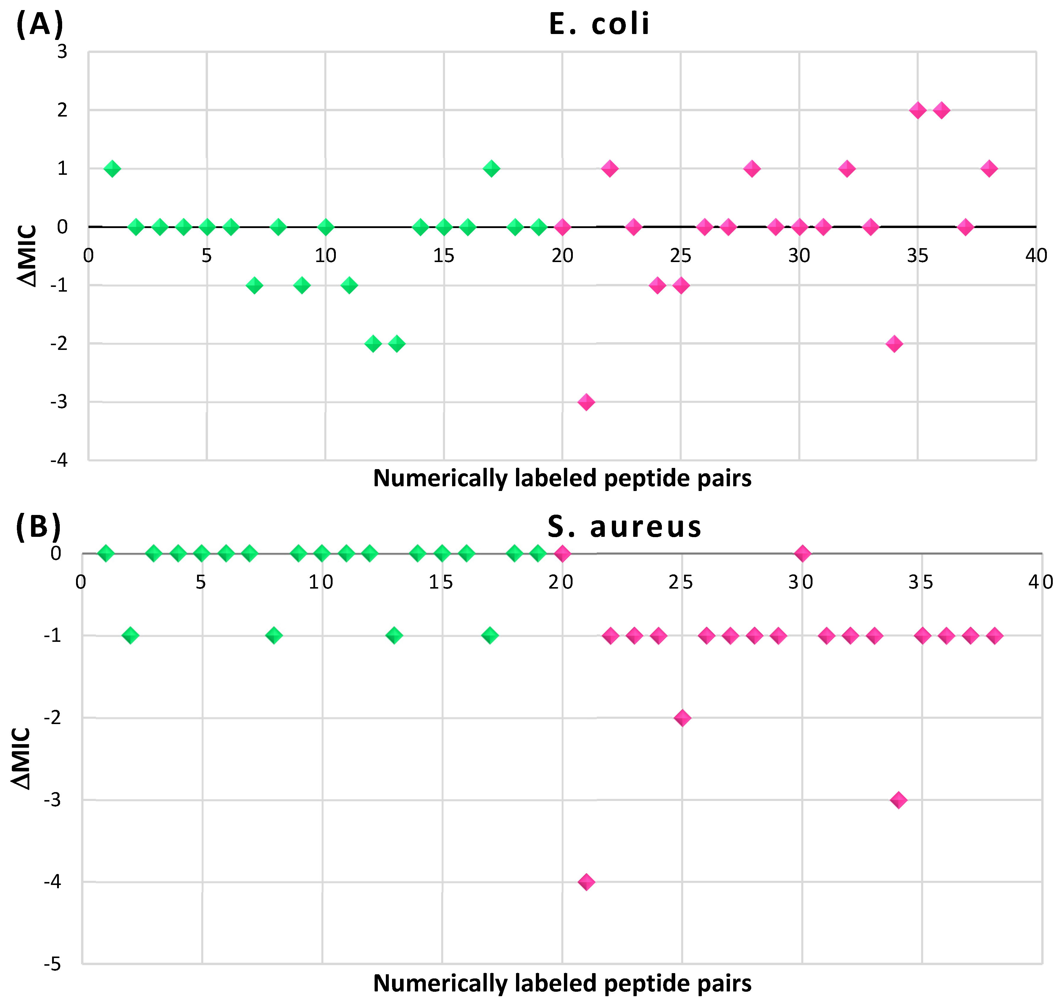 Preprints 107225 g009