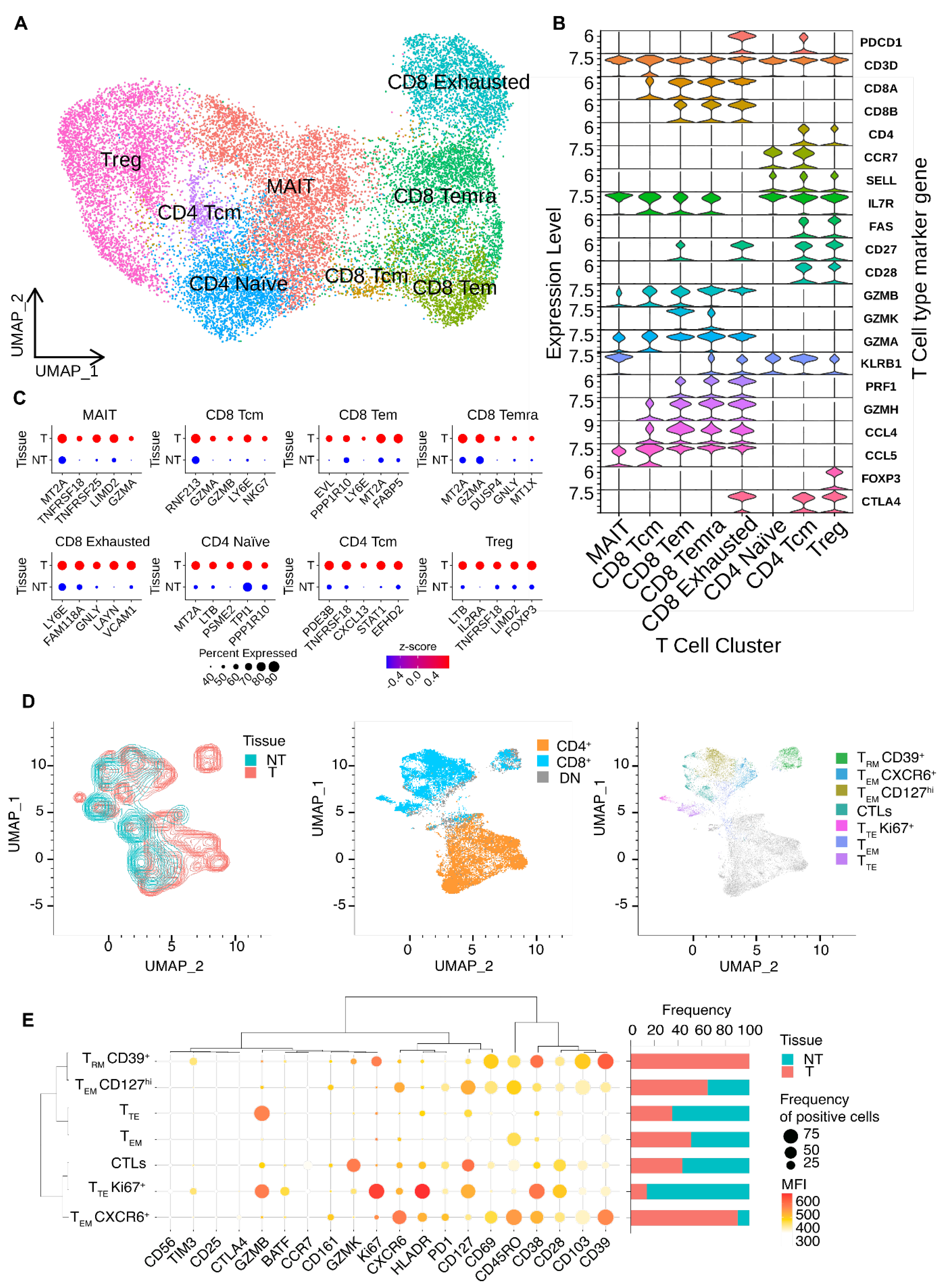 Preprints 110995 g002