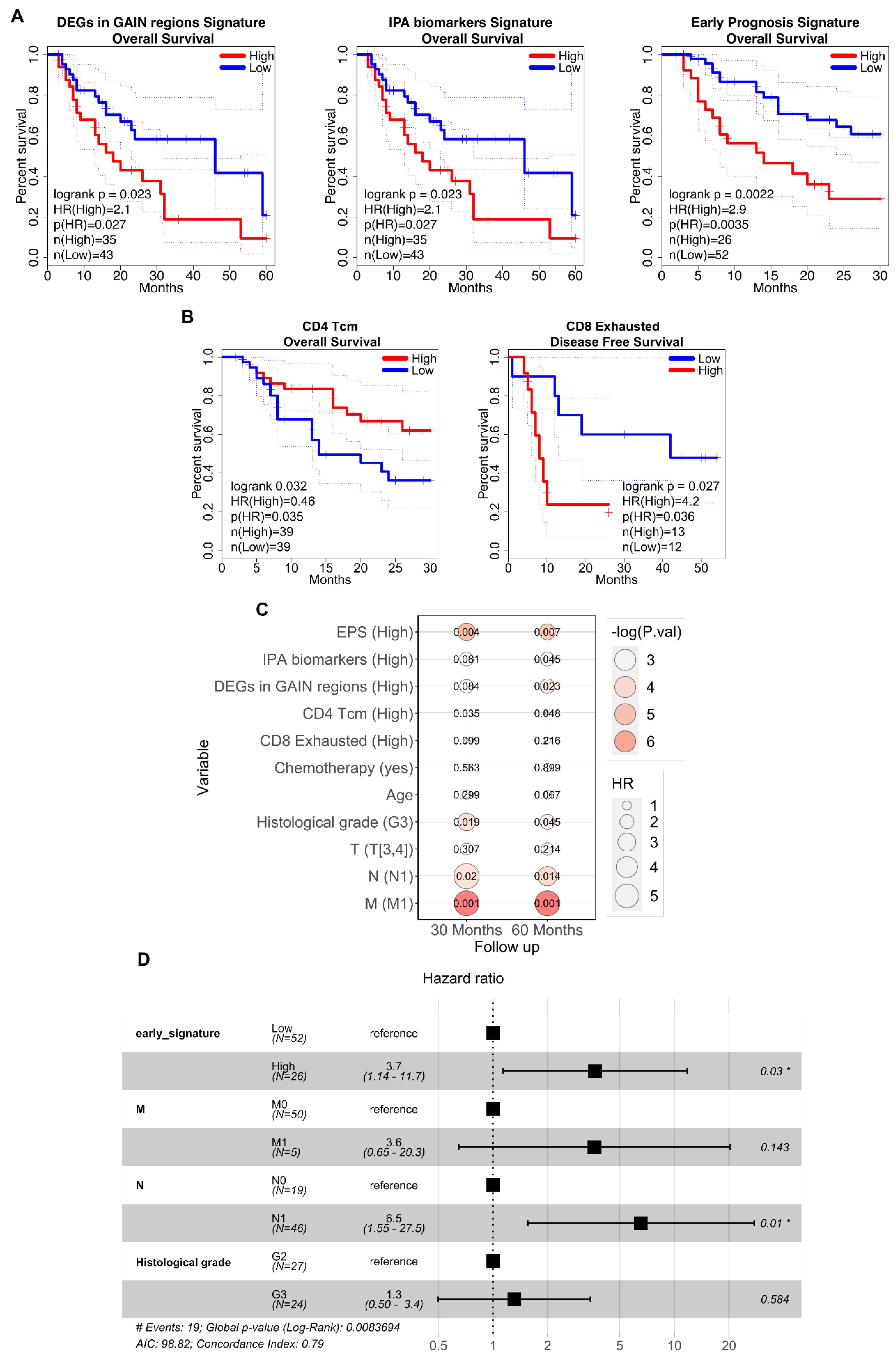 Preprints 110995 g004