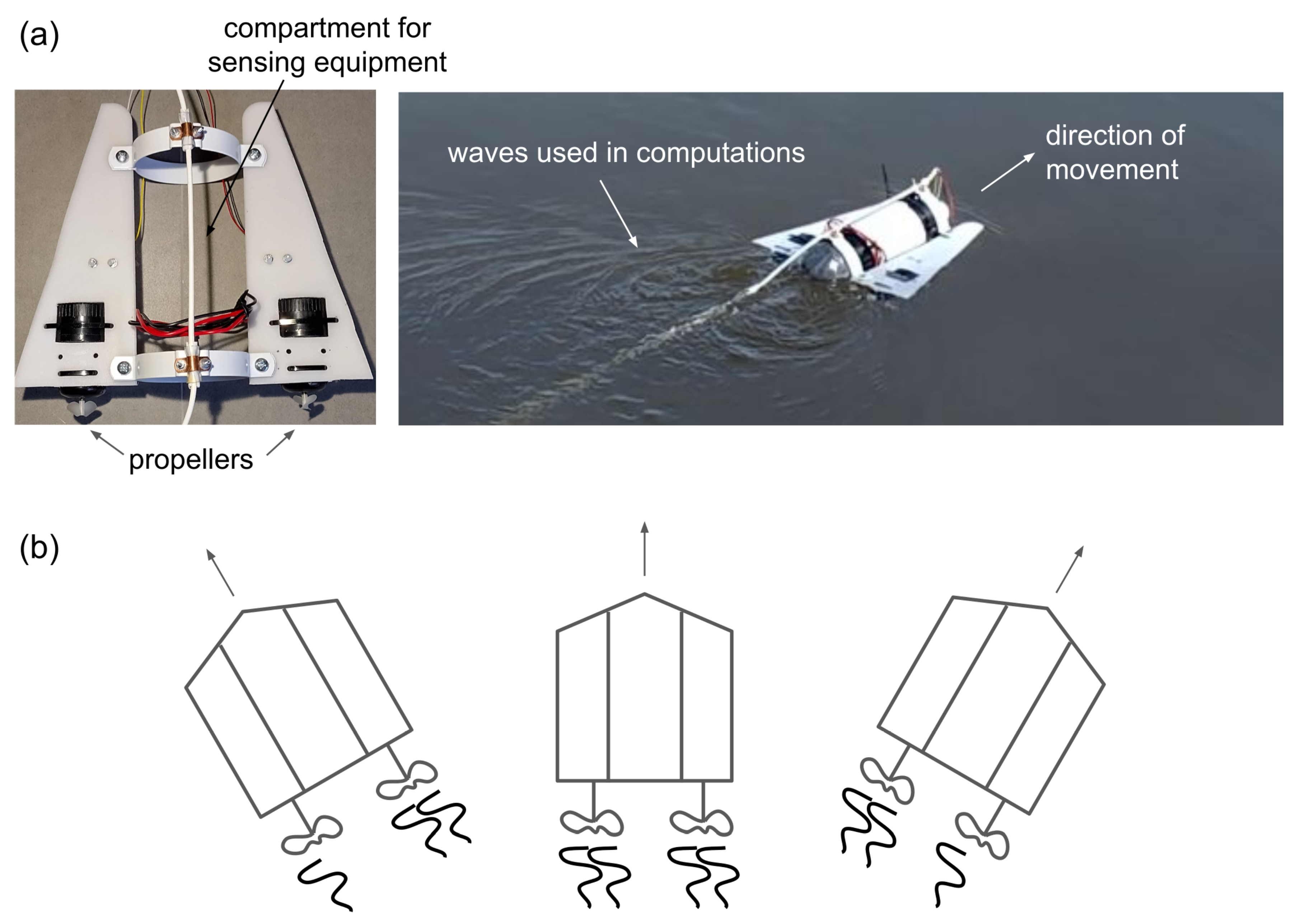 Preprints 109463 g003