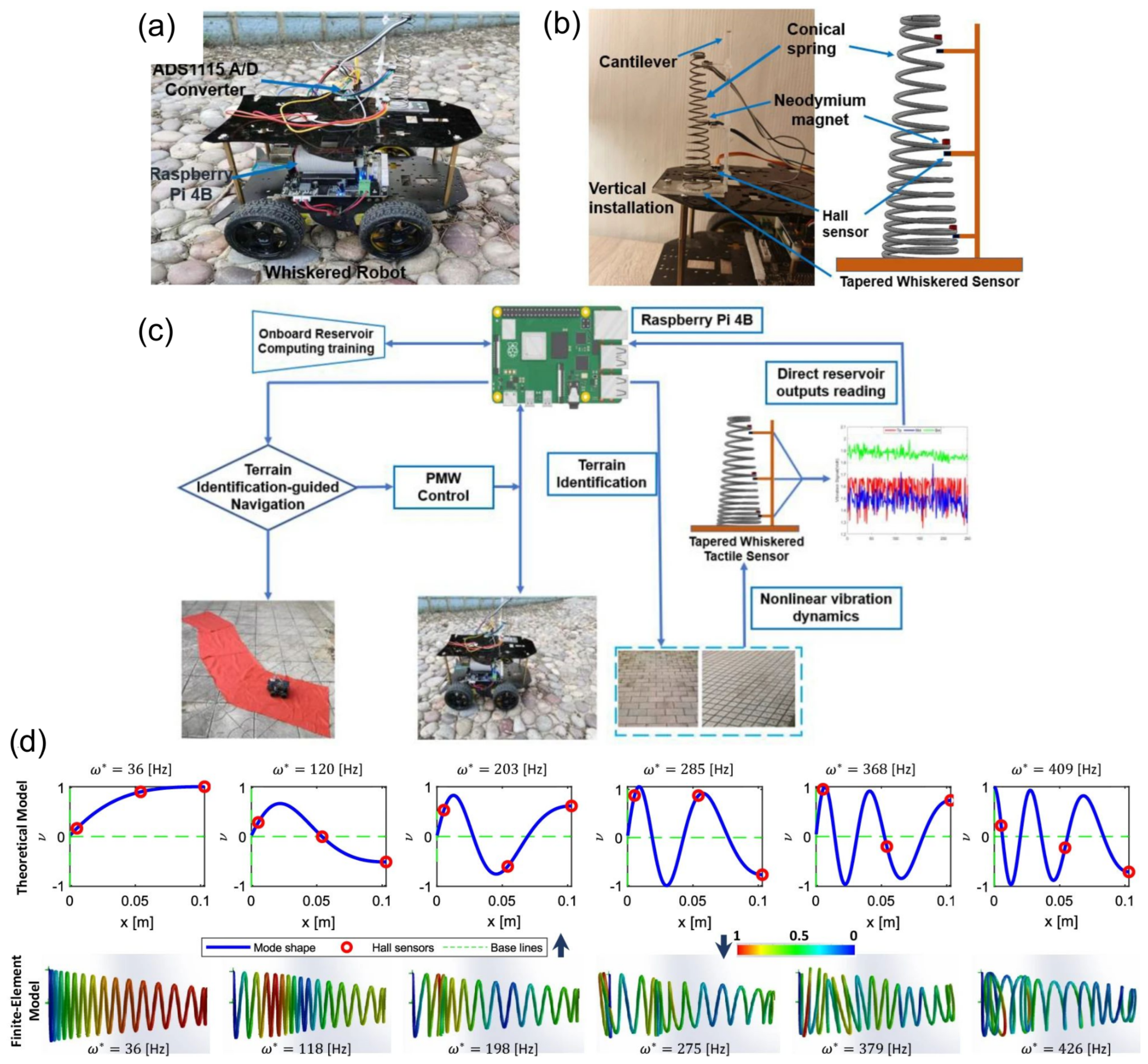 Preprints 109463 g007