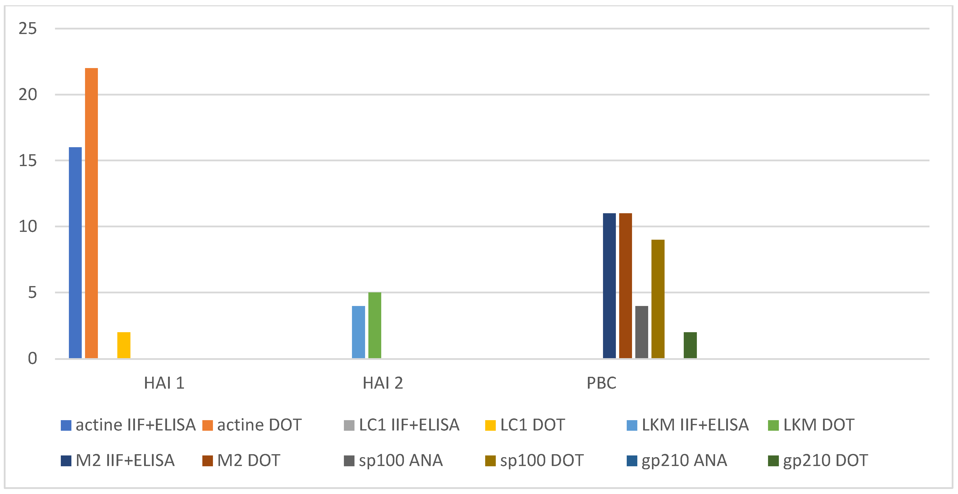 Preprints 113394 g003