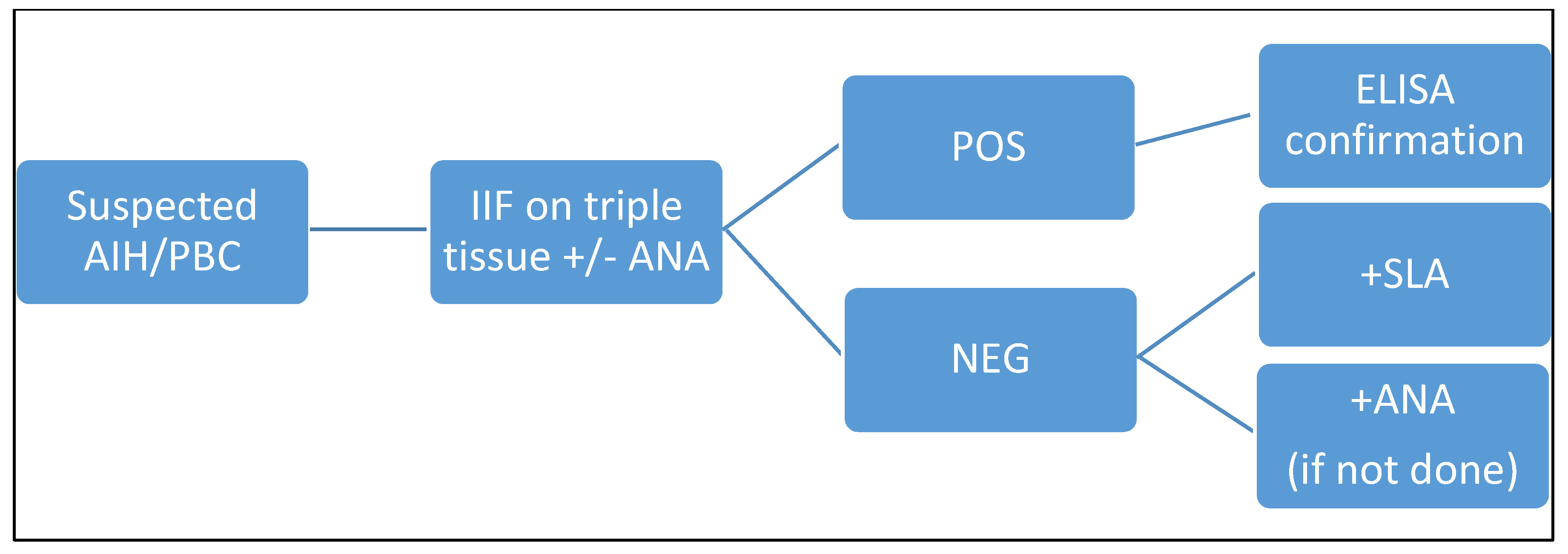 Preprints 113394 g004