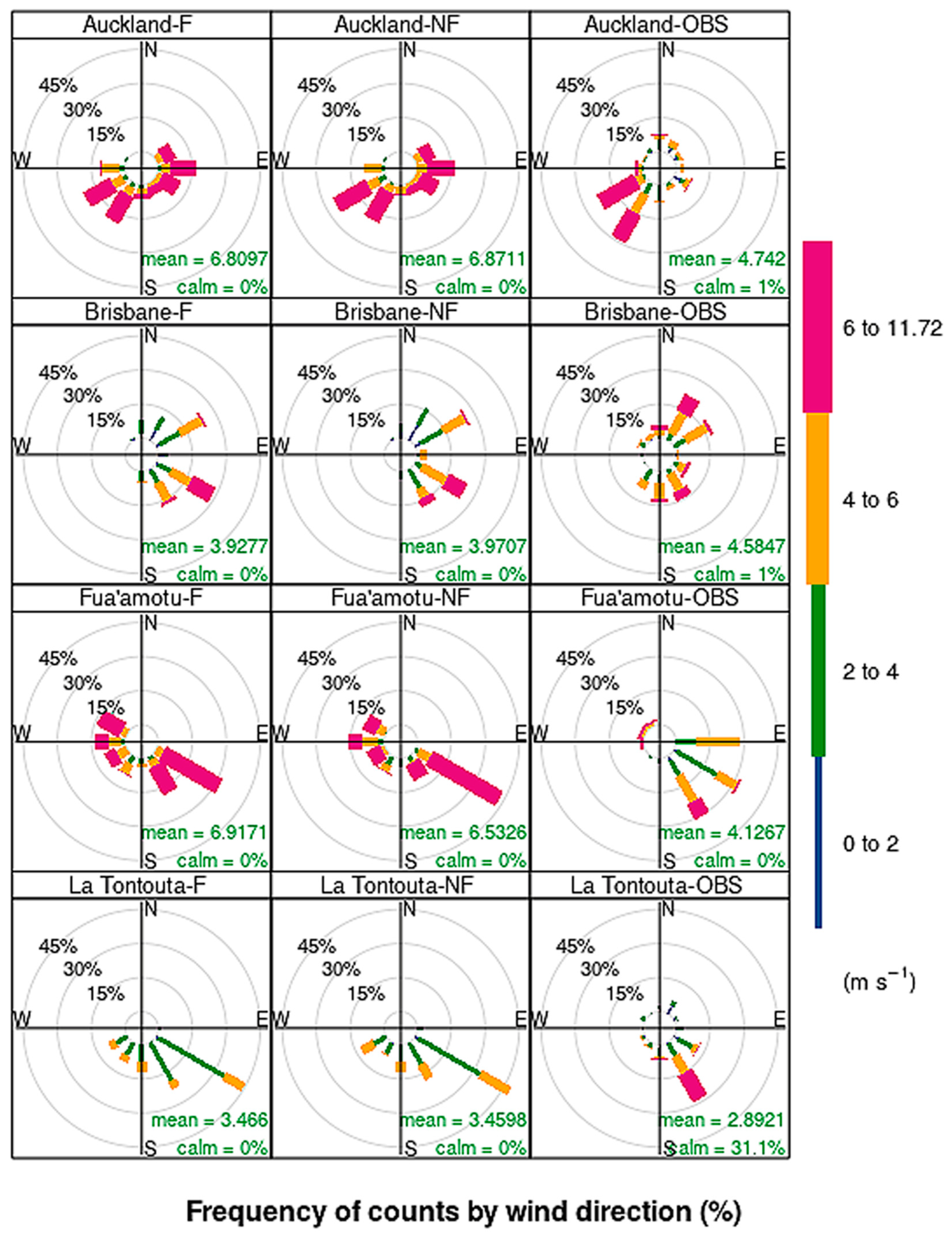 Preprints 100227 g004