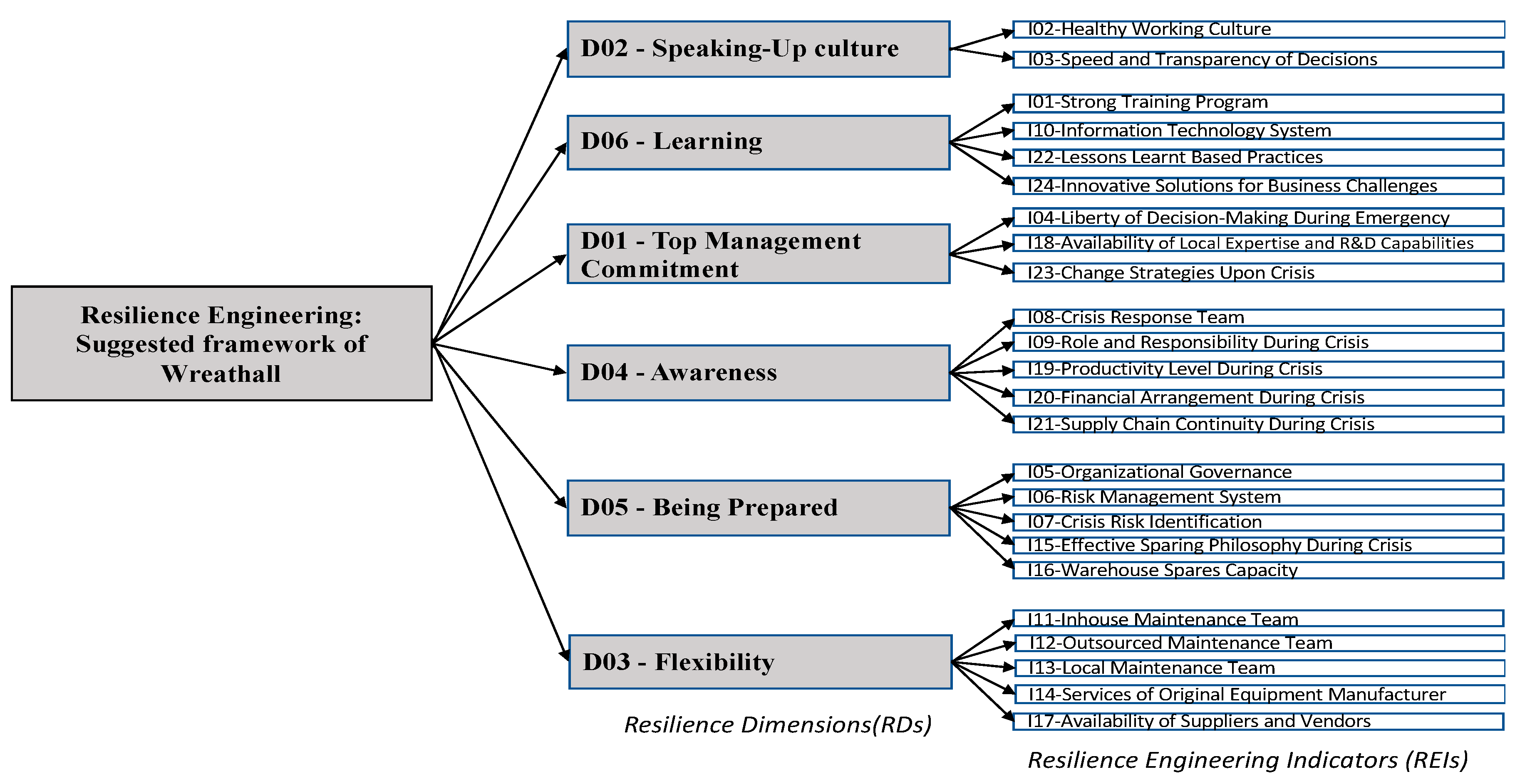 Preprints 89425 g002