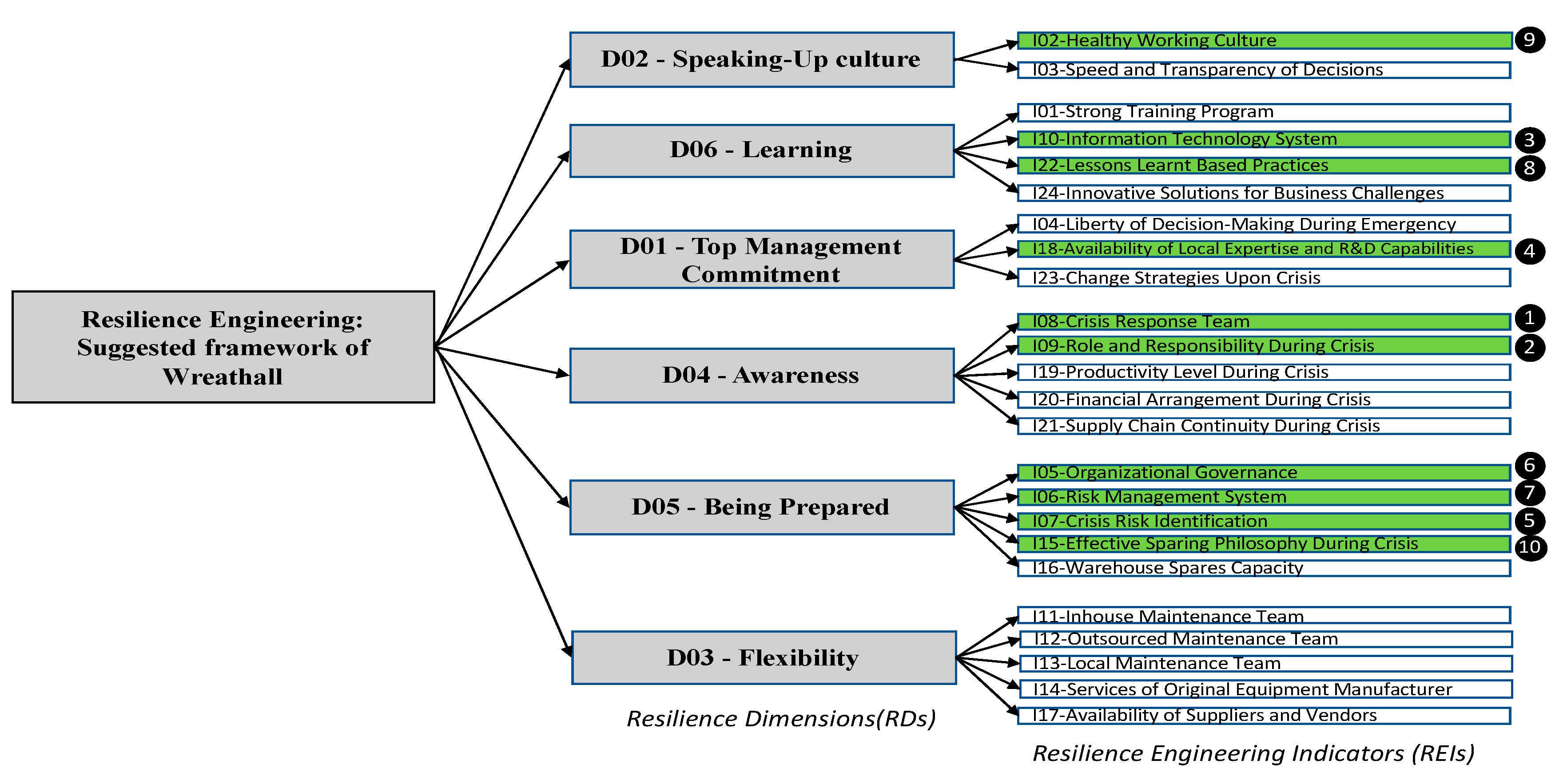 Preprints 89425 g005