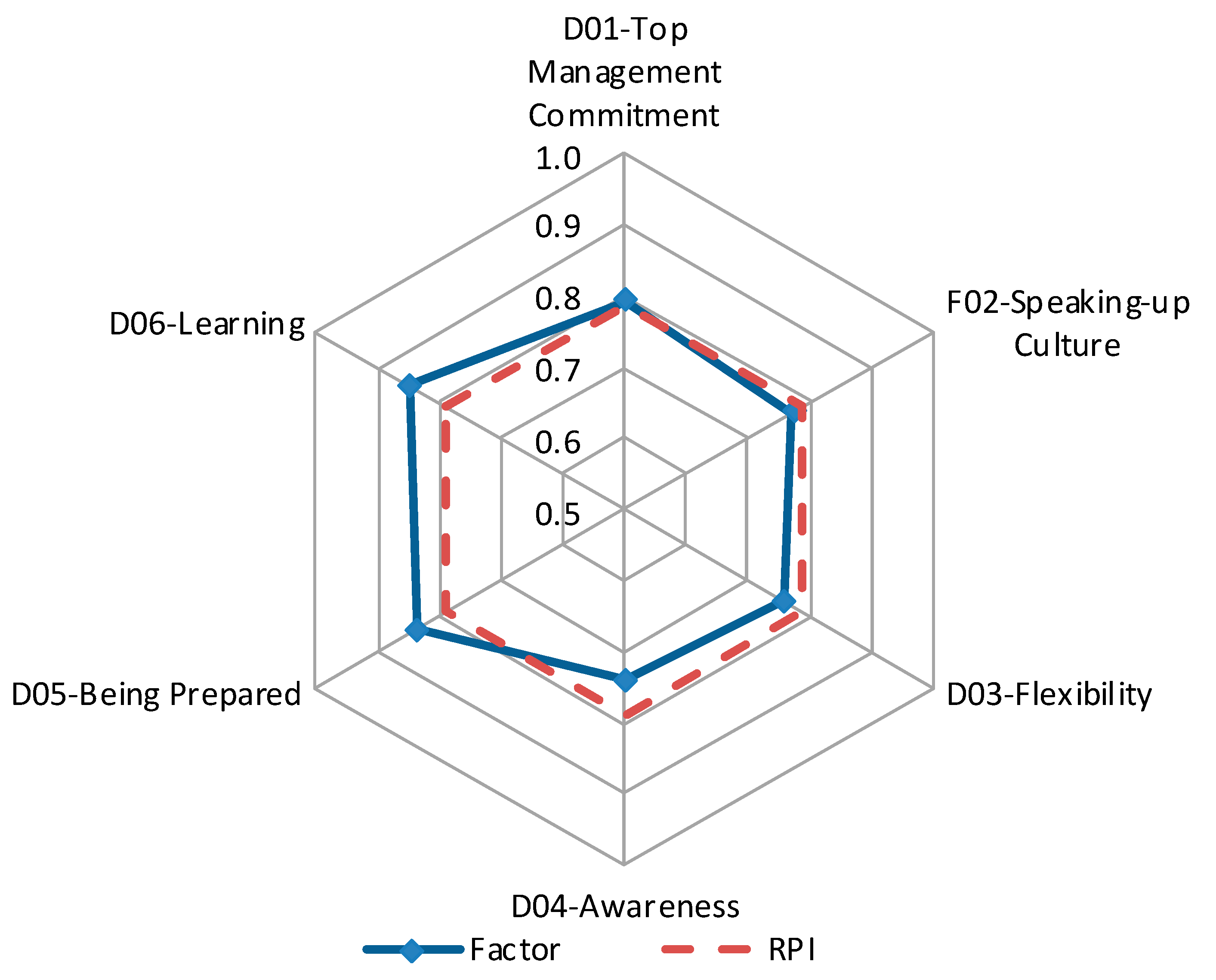 Preprints 89425 g006