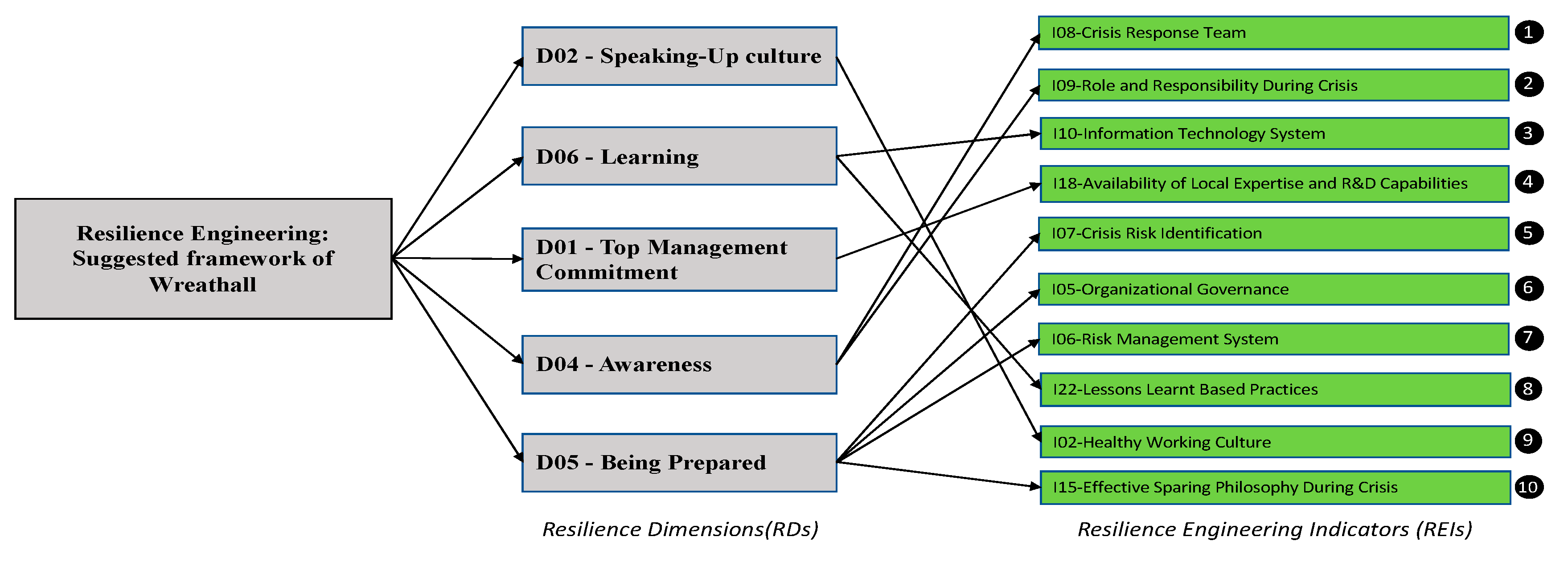 Preprints 89425 g007