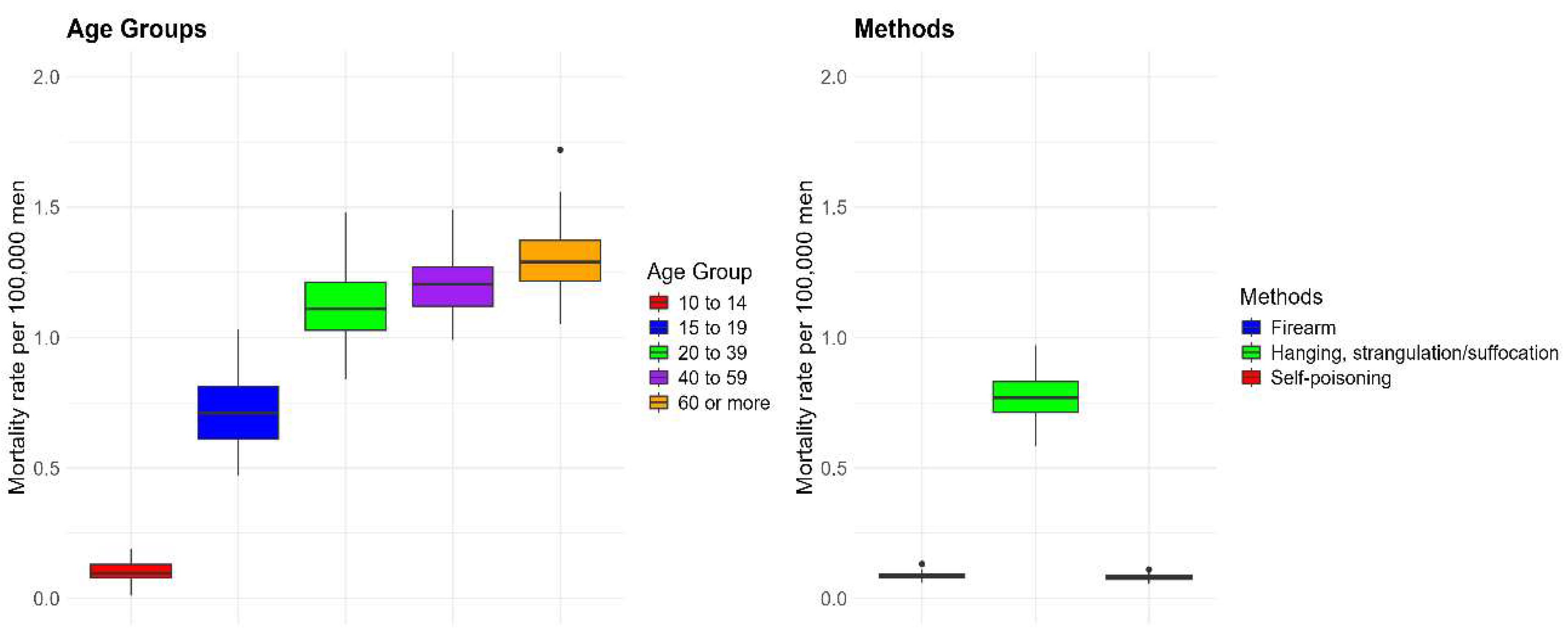 Preprints 138067 g002