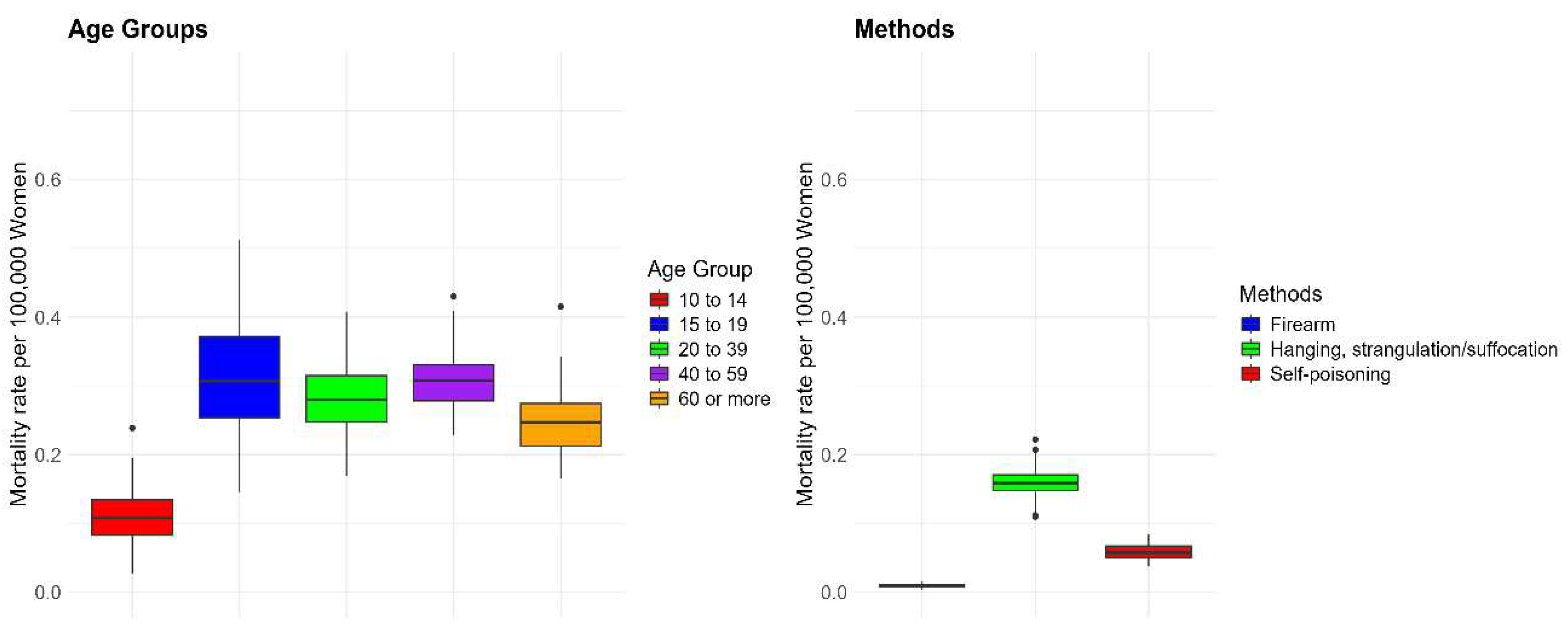 Preprints 138067 g003