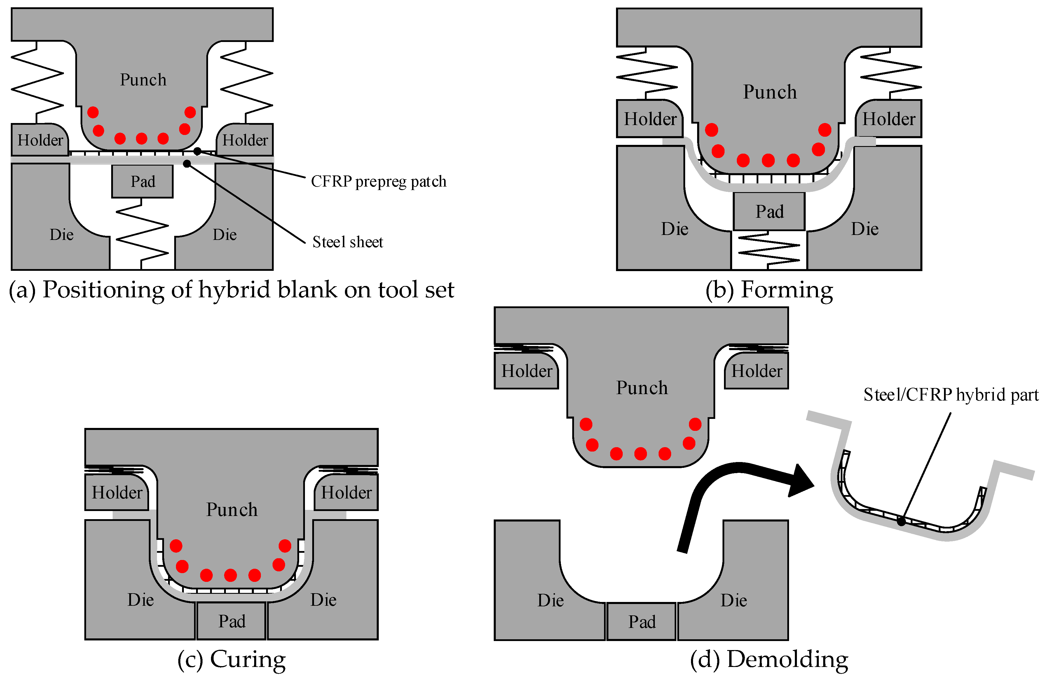 Preprints 112844 g001