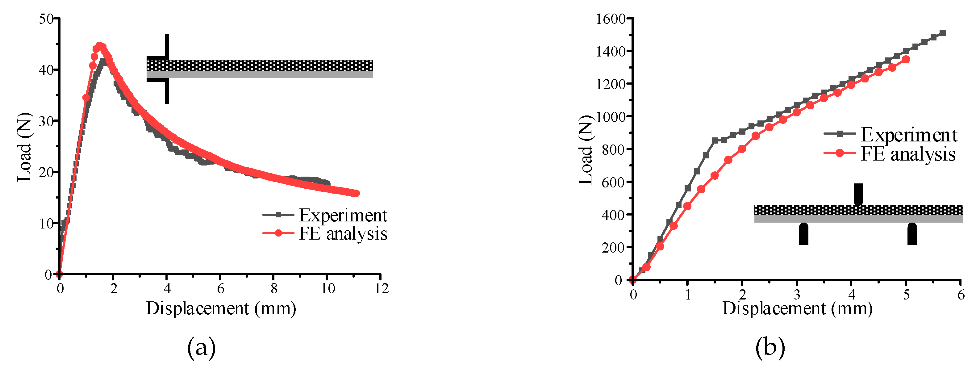 Preprints 112844 g006