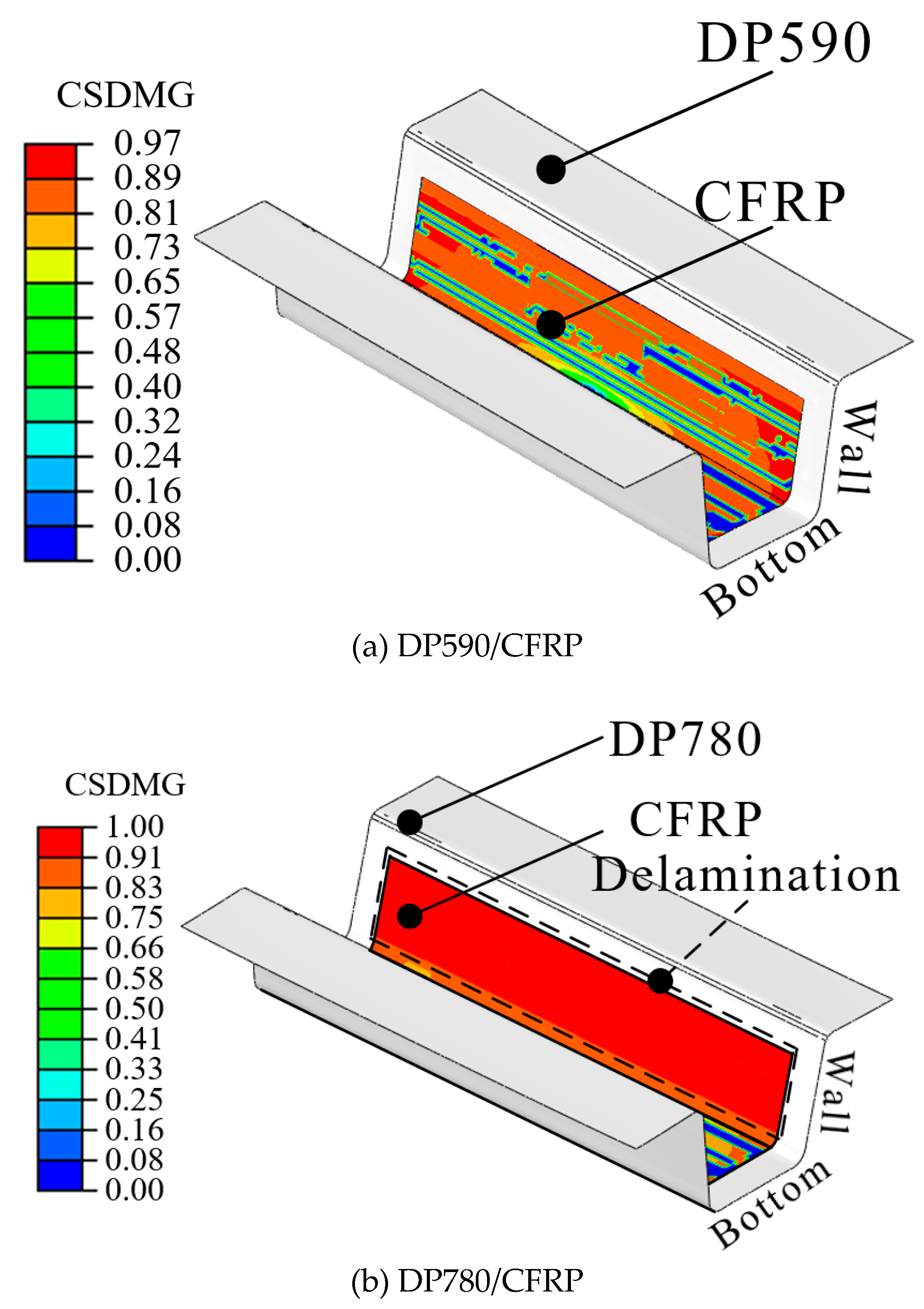 Preprints 112844 g010