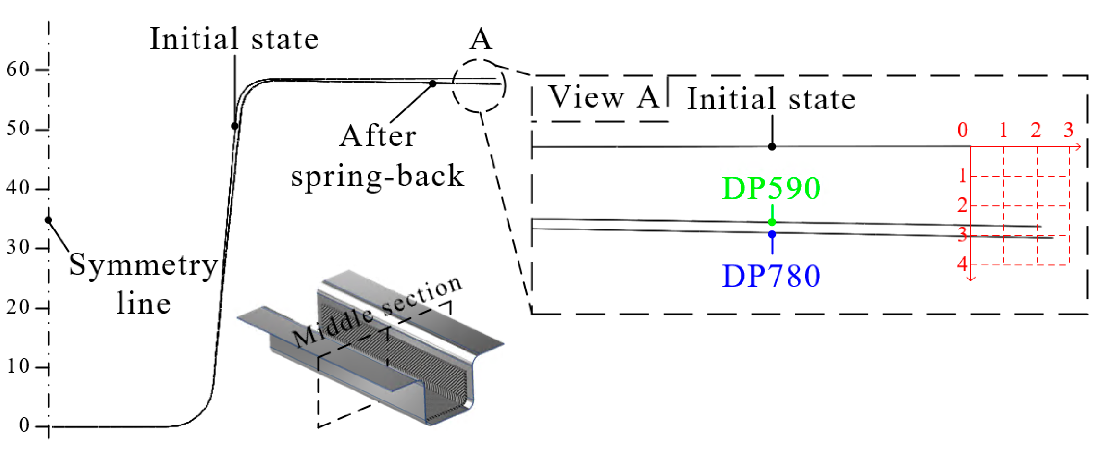 Preprints 112844 g011