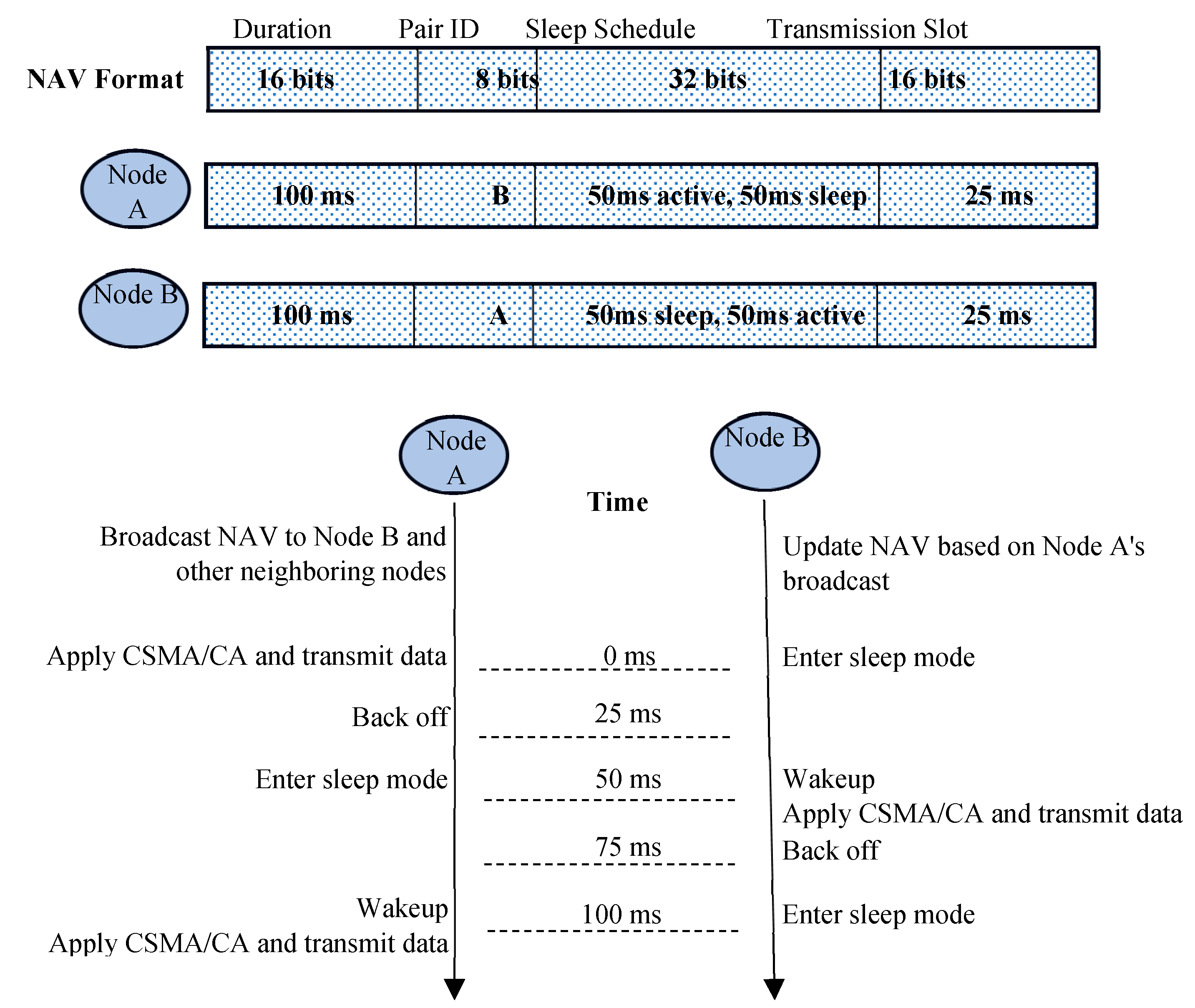 Preprints 113478 g004