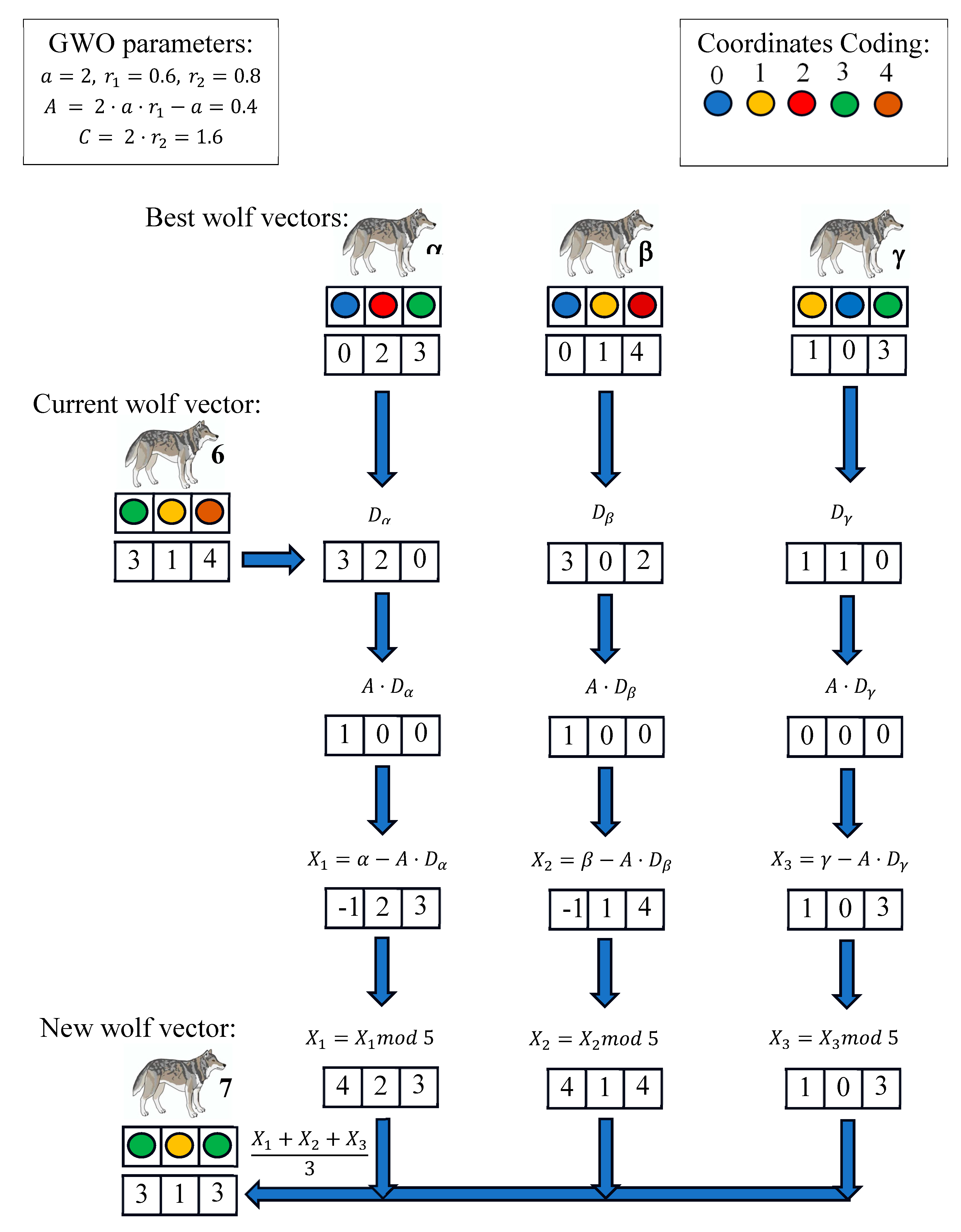 Preprints 113478 g006