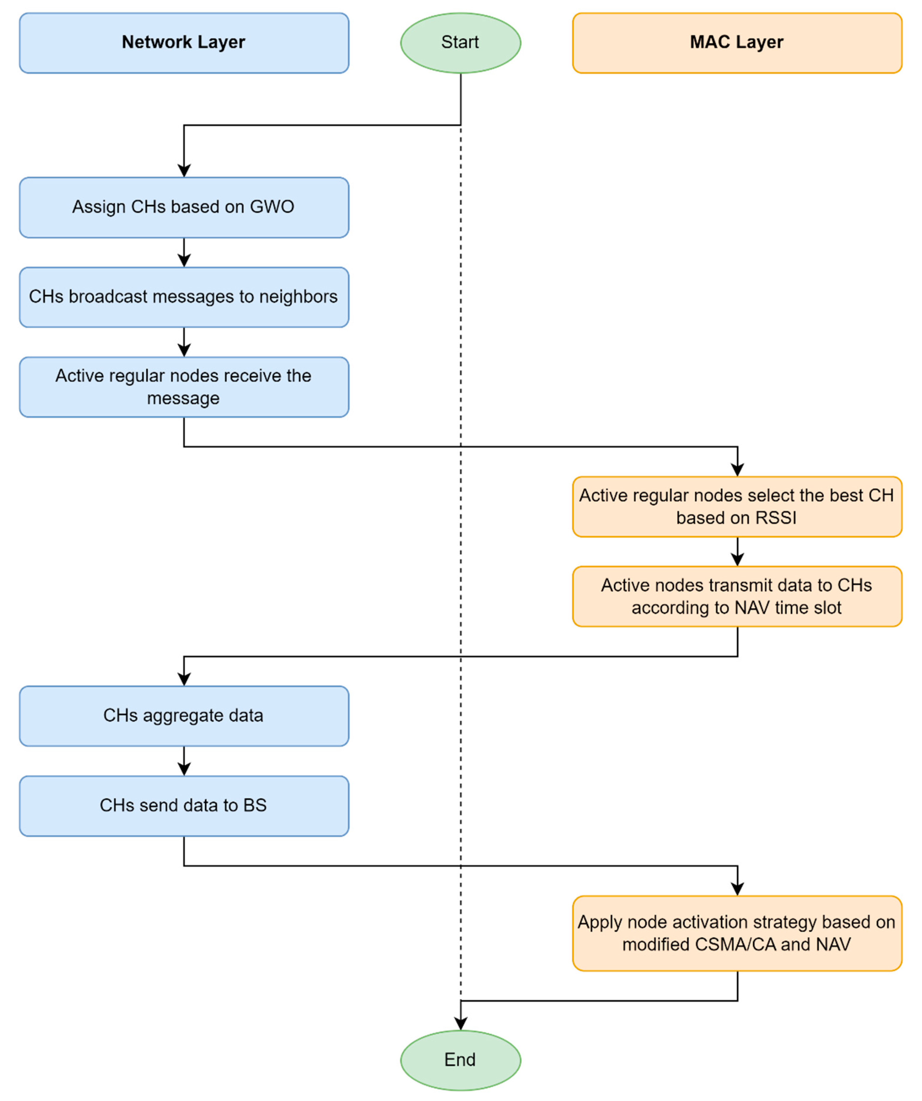 Preprints 113478 g007