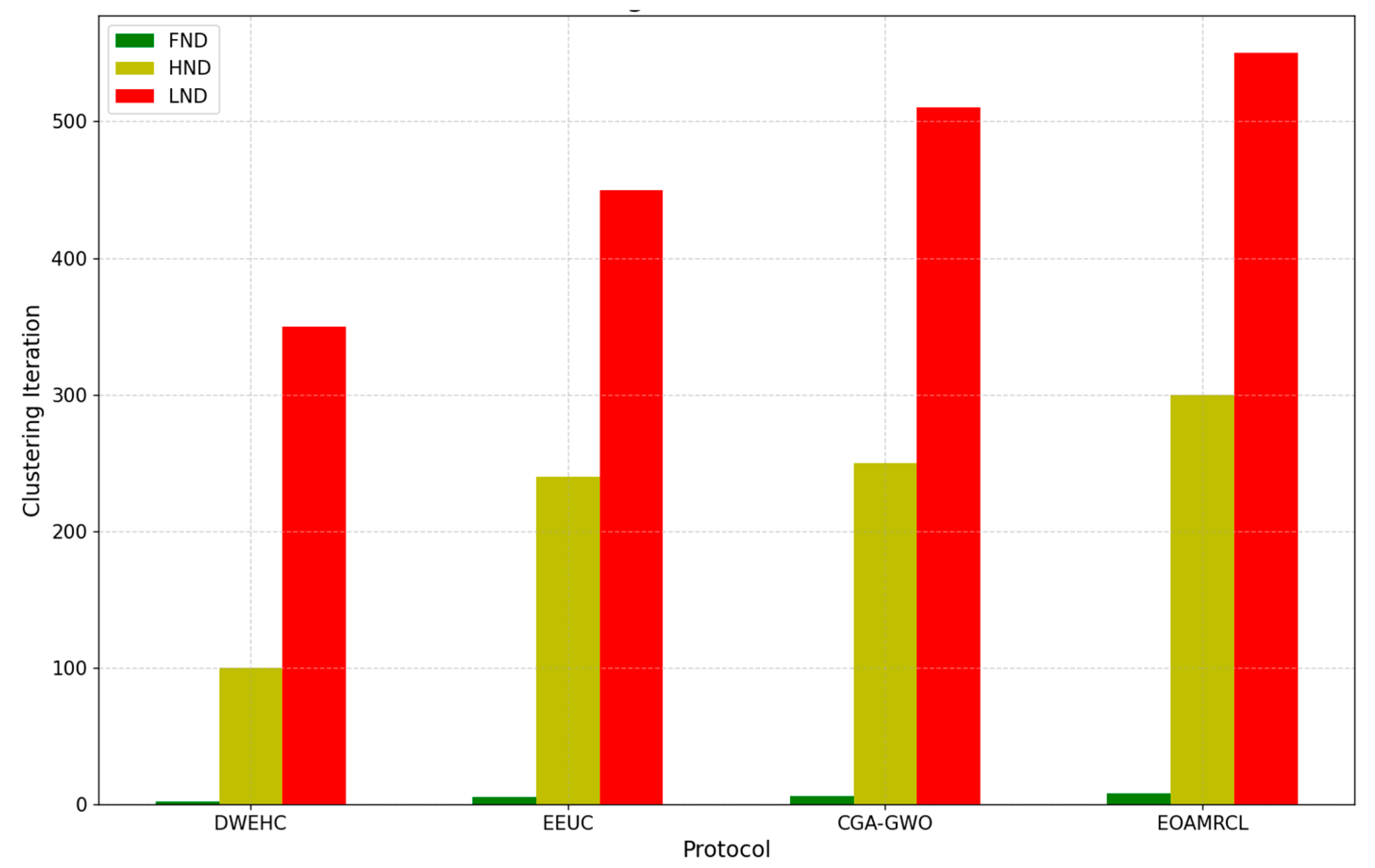 Preprints 113478 g009