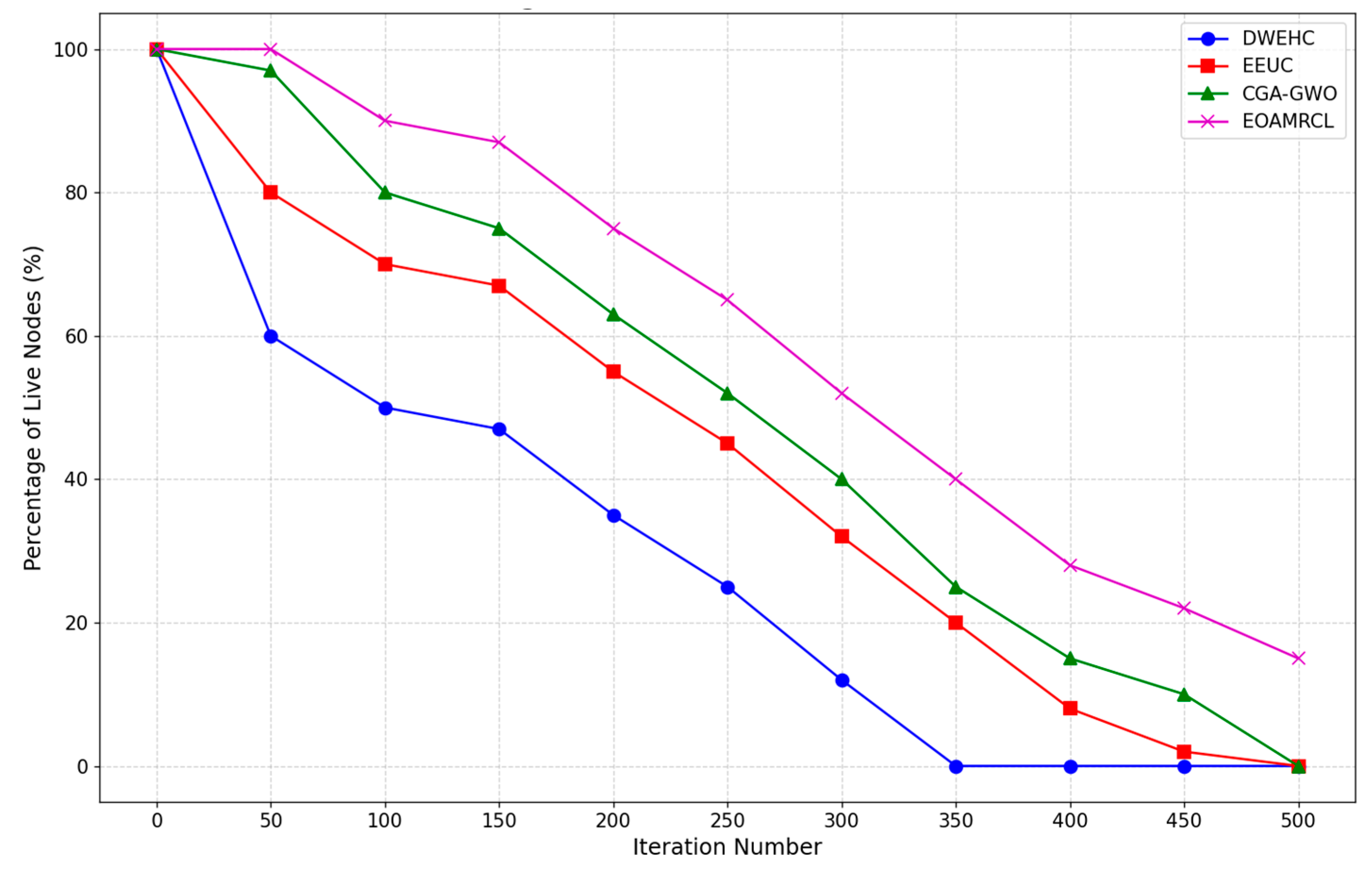 Preprints 113478 g010