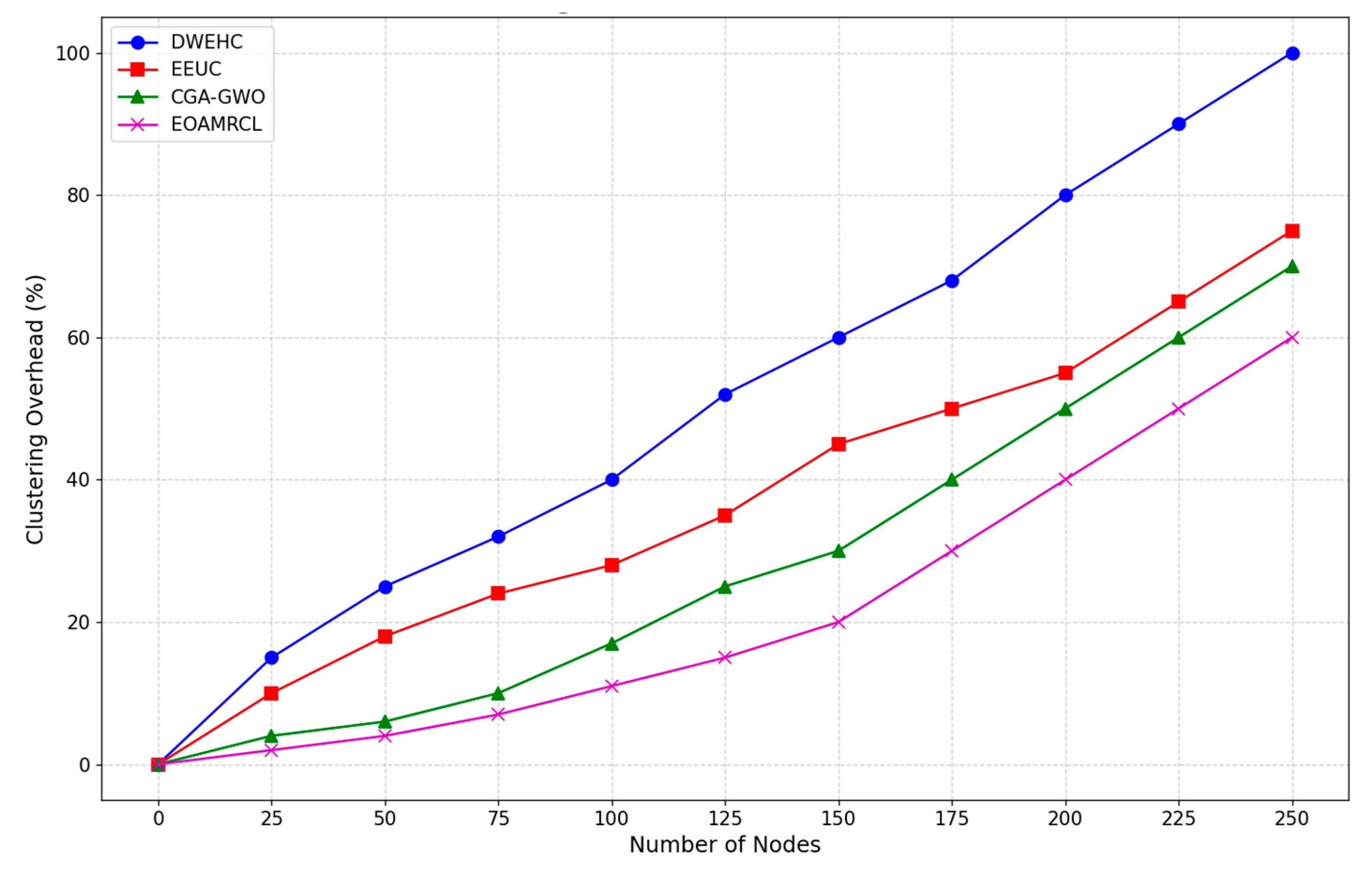 Preprints 113478 g011