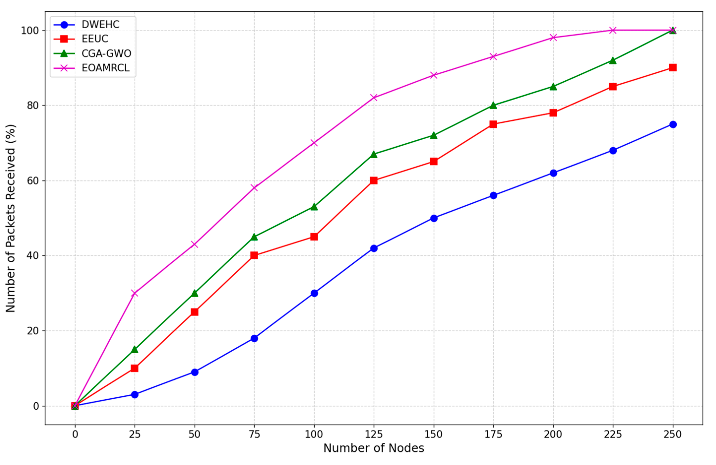 Preprints 113478 g012