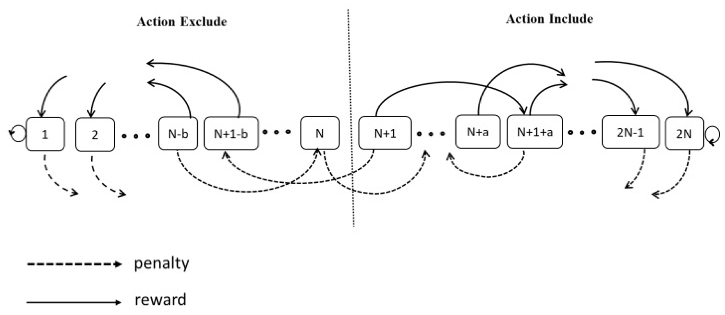 Preprints 84785 g001