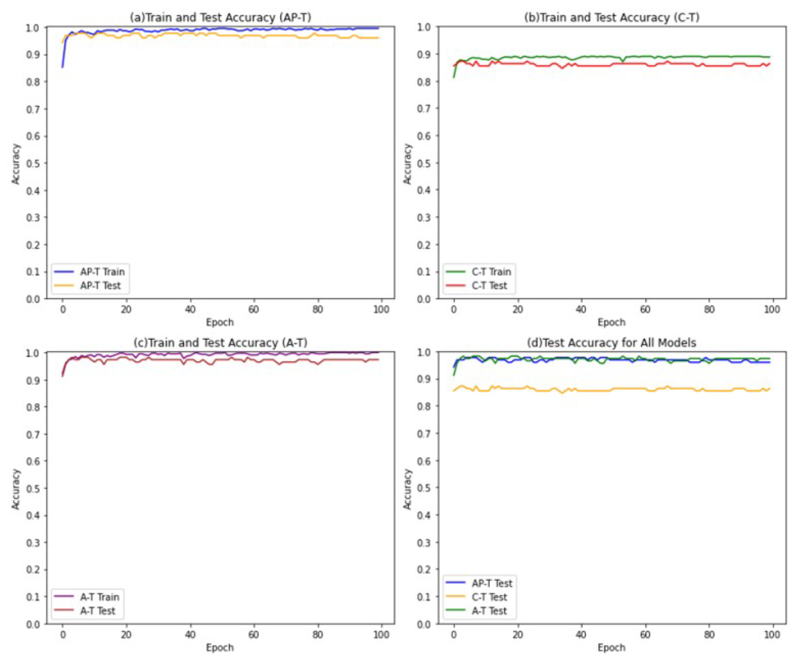 Preprints 84785 g004