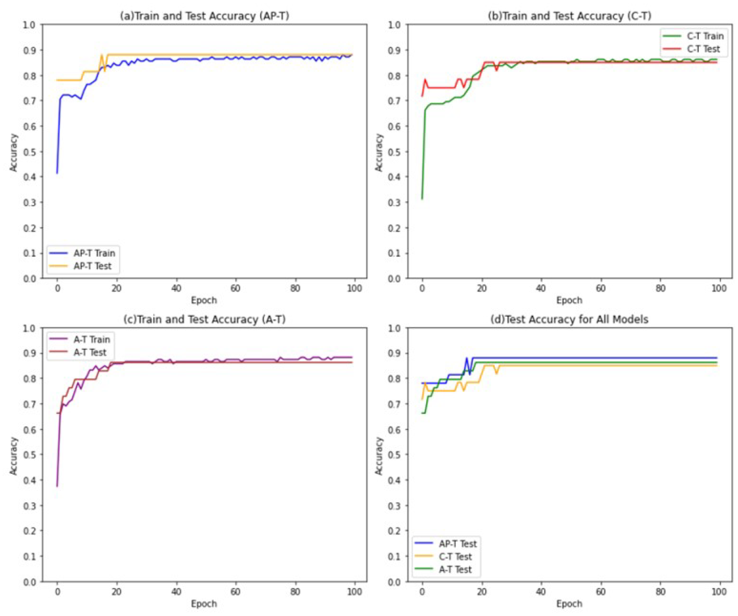 Preprints 84785 g005