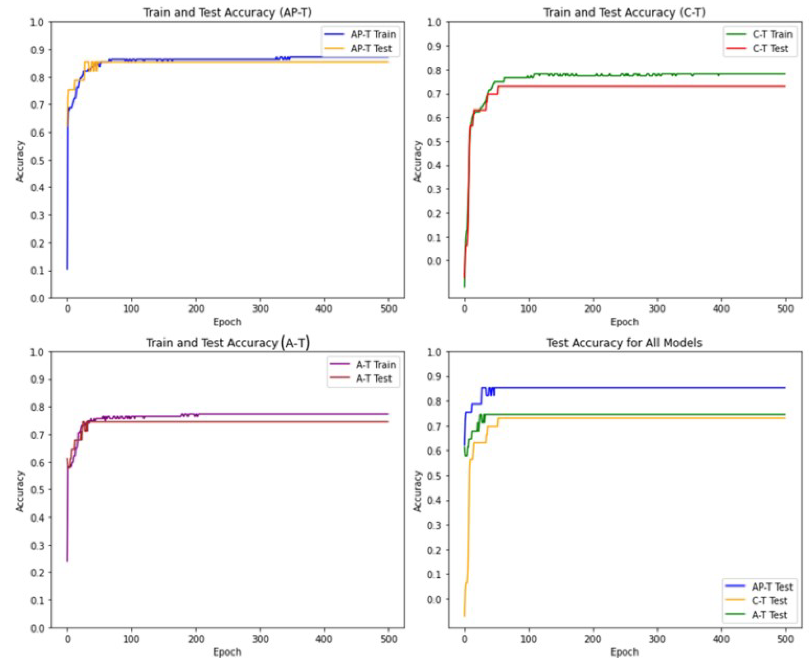 Preprints 84785 g006