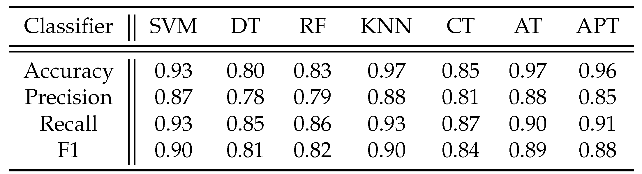 Preprints 84785 i001