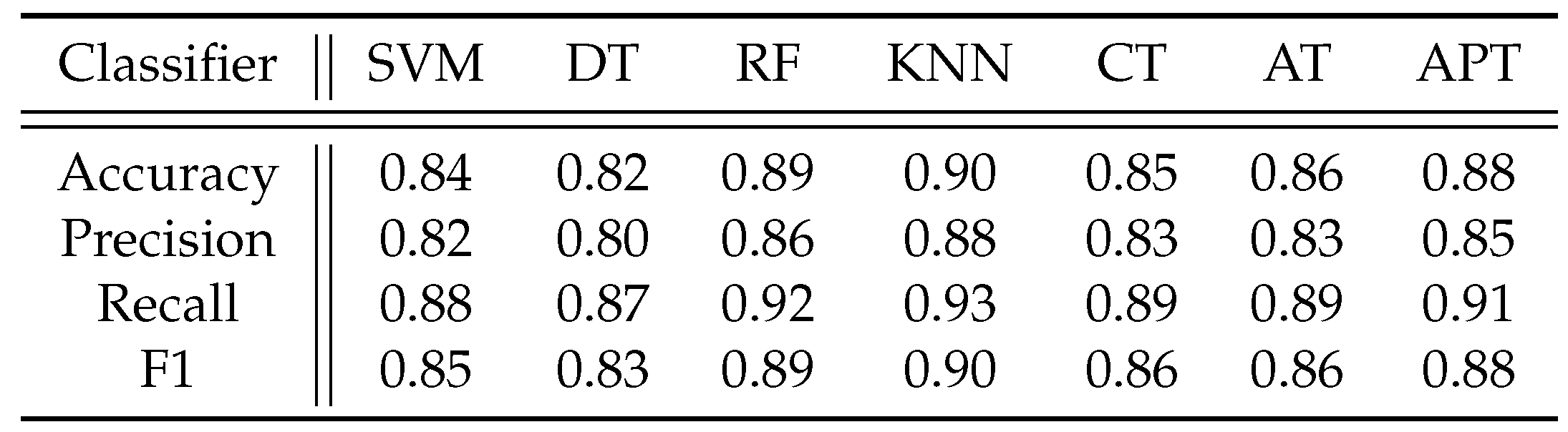 Preprints 84785 i002