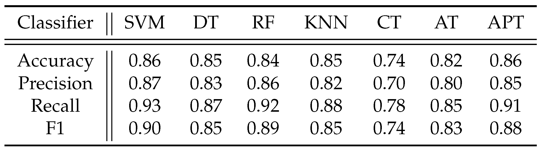 Preprints 84785 i003