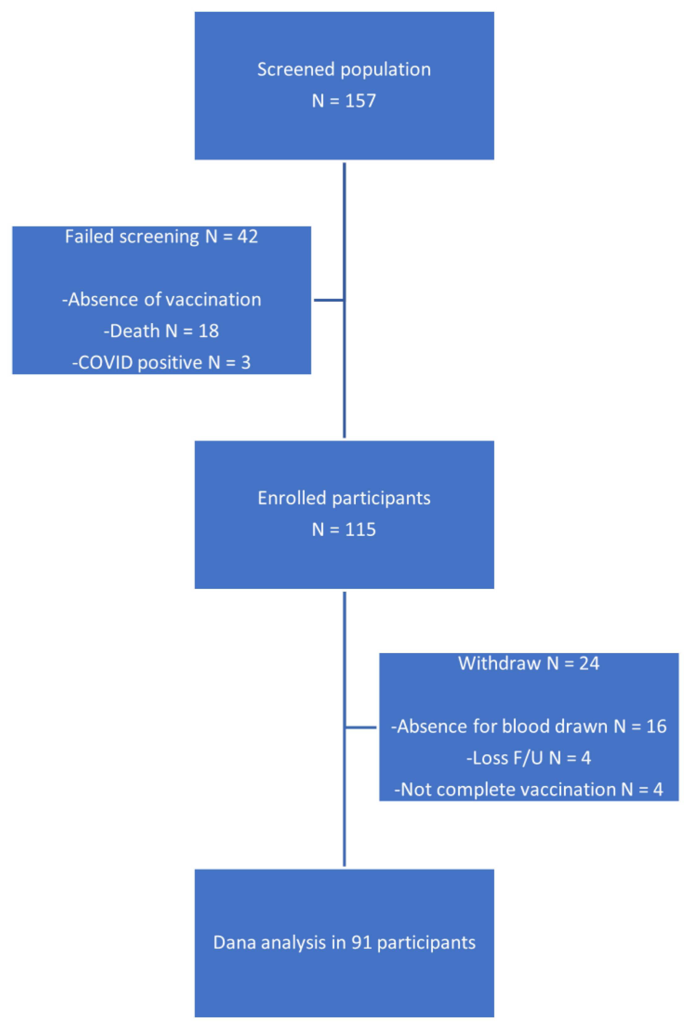 Preprints 106263 g001