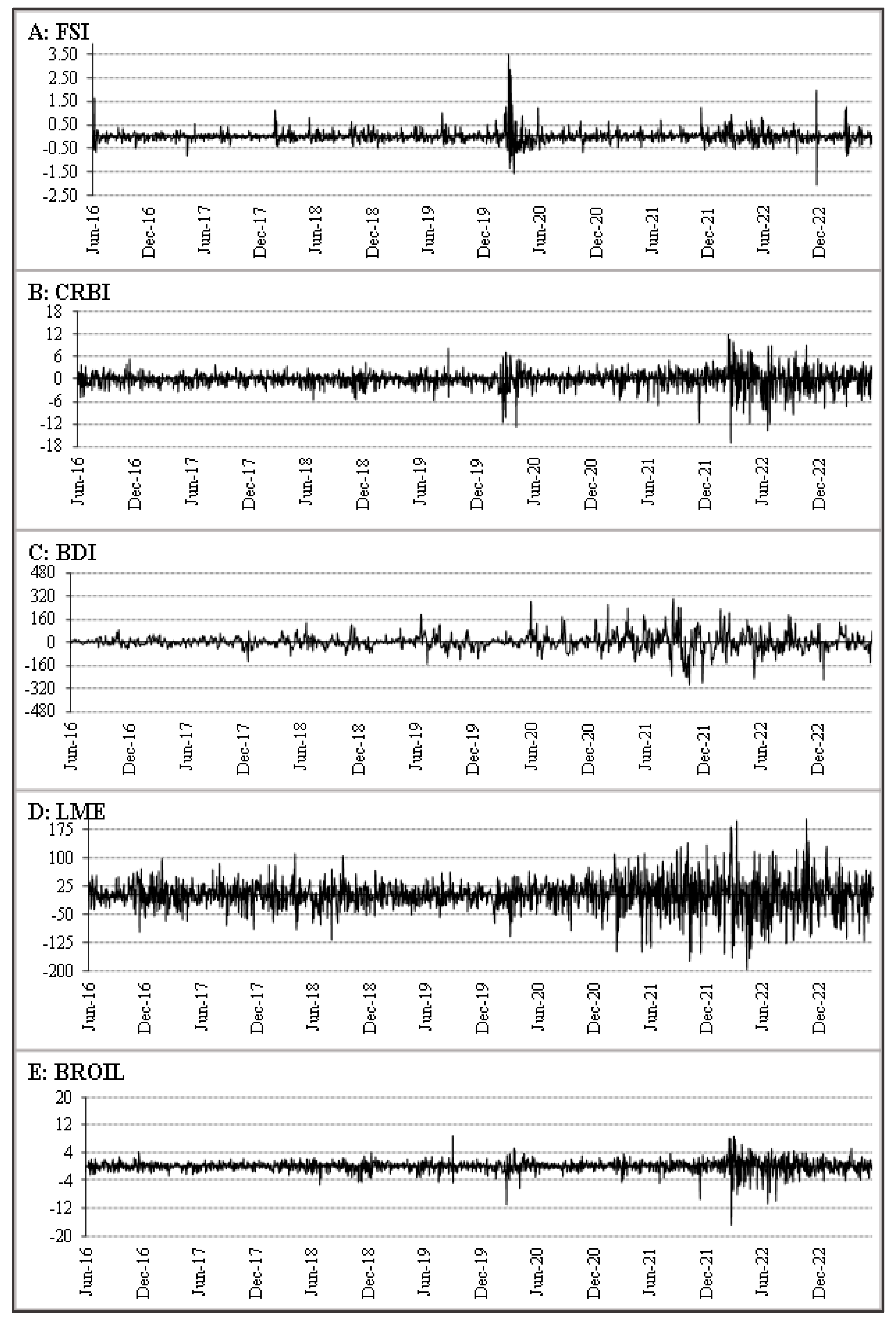 Preprints 91077 g002