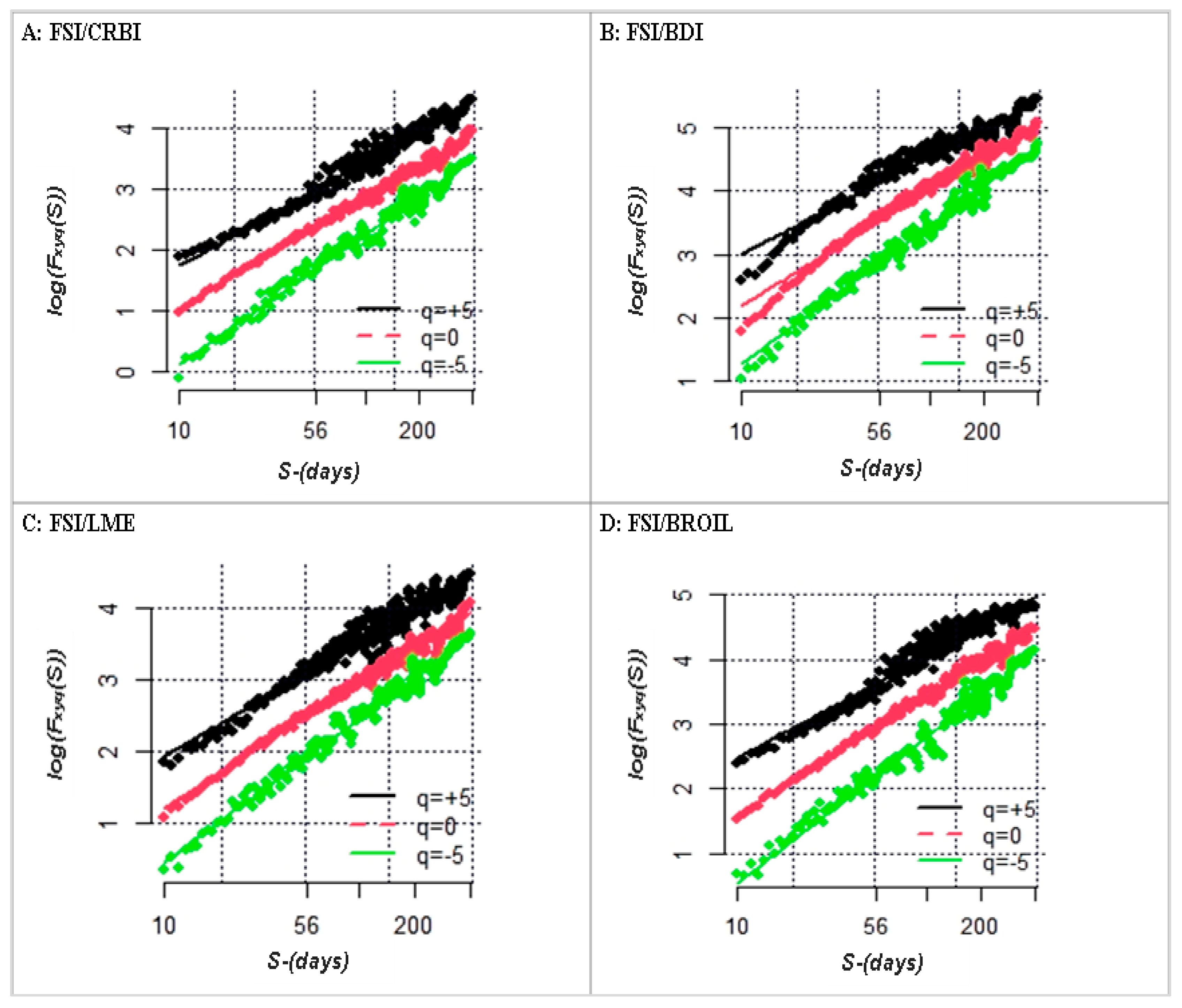 Preprints 91077 g003