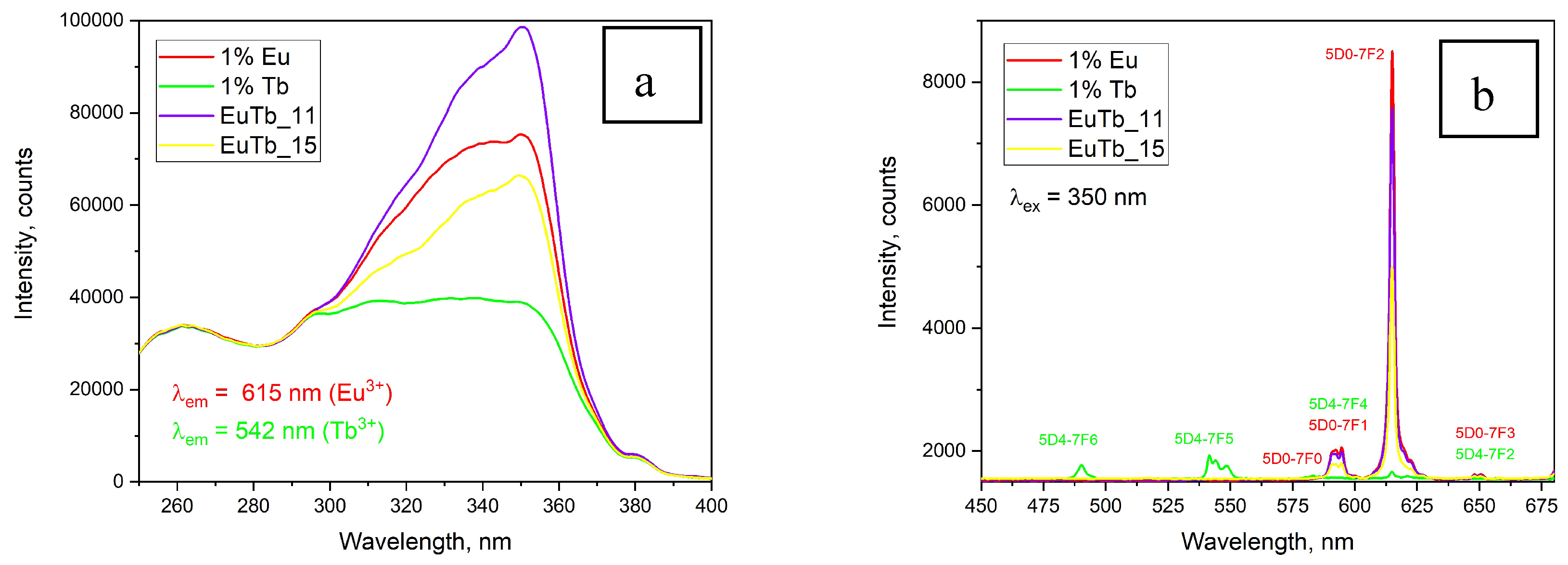 Preprints 94096 g002