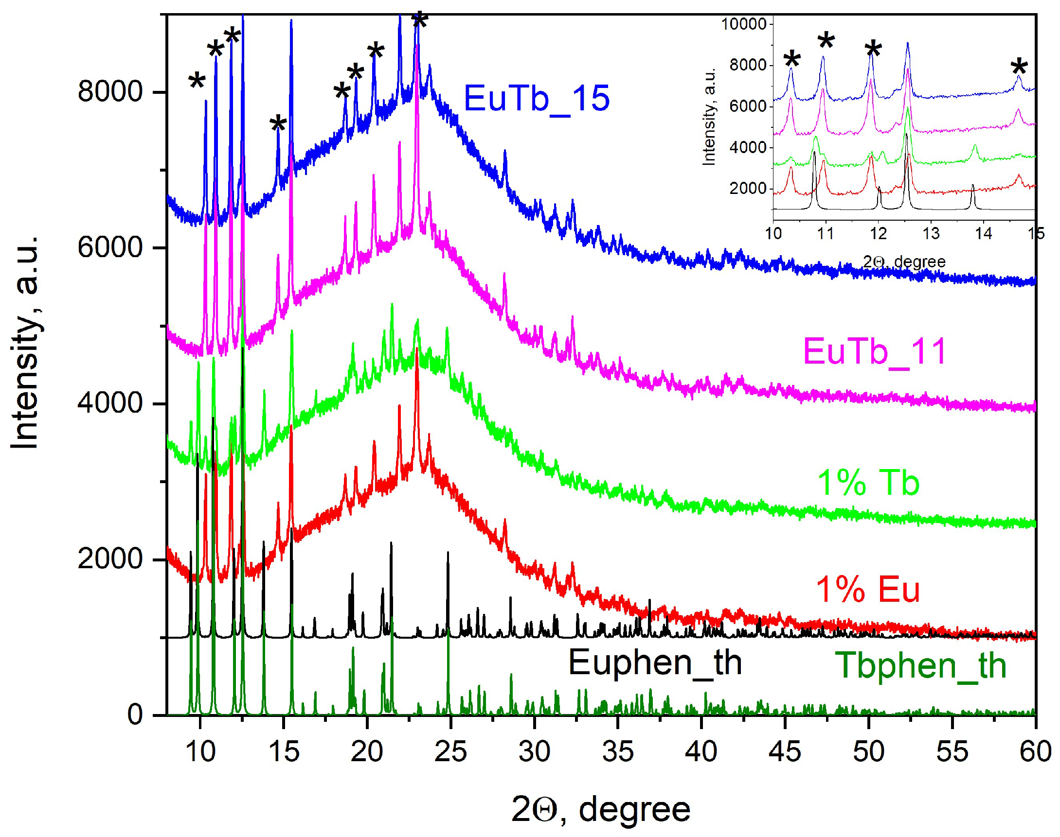 Preprints 94096 g003