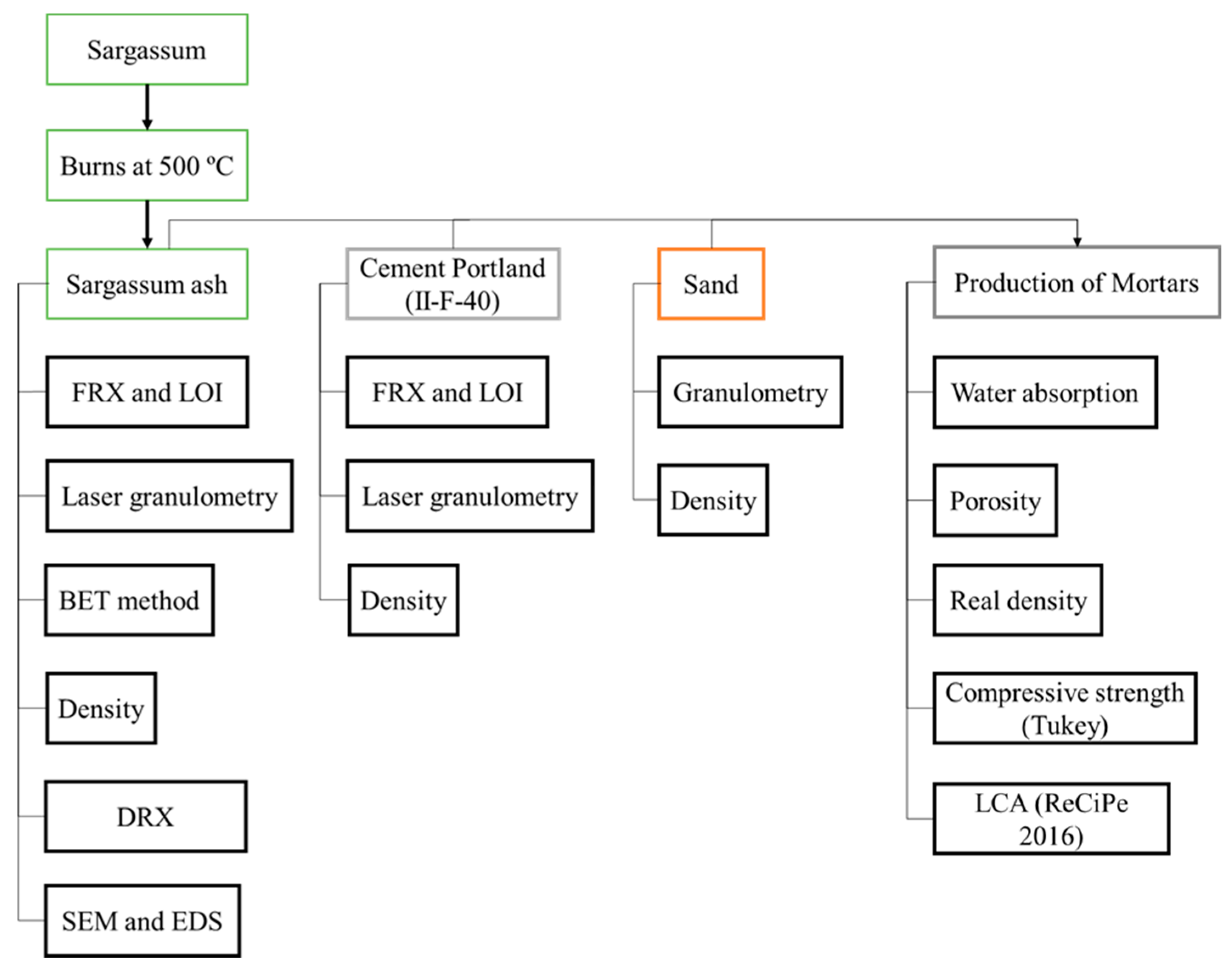 Preprints 100049 g001