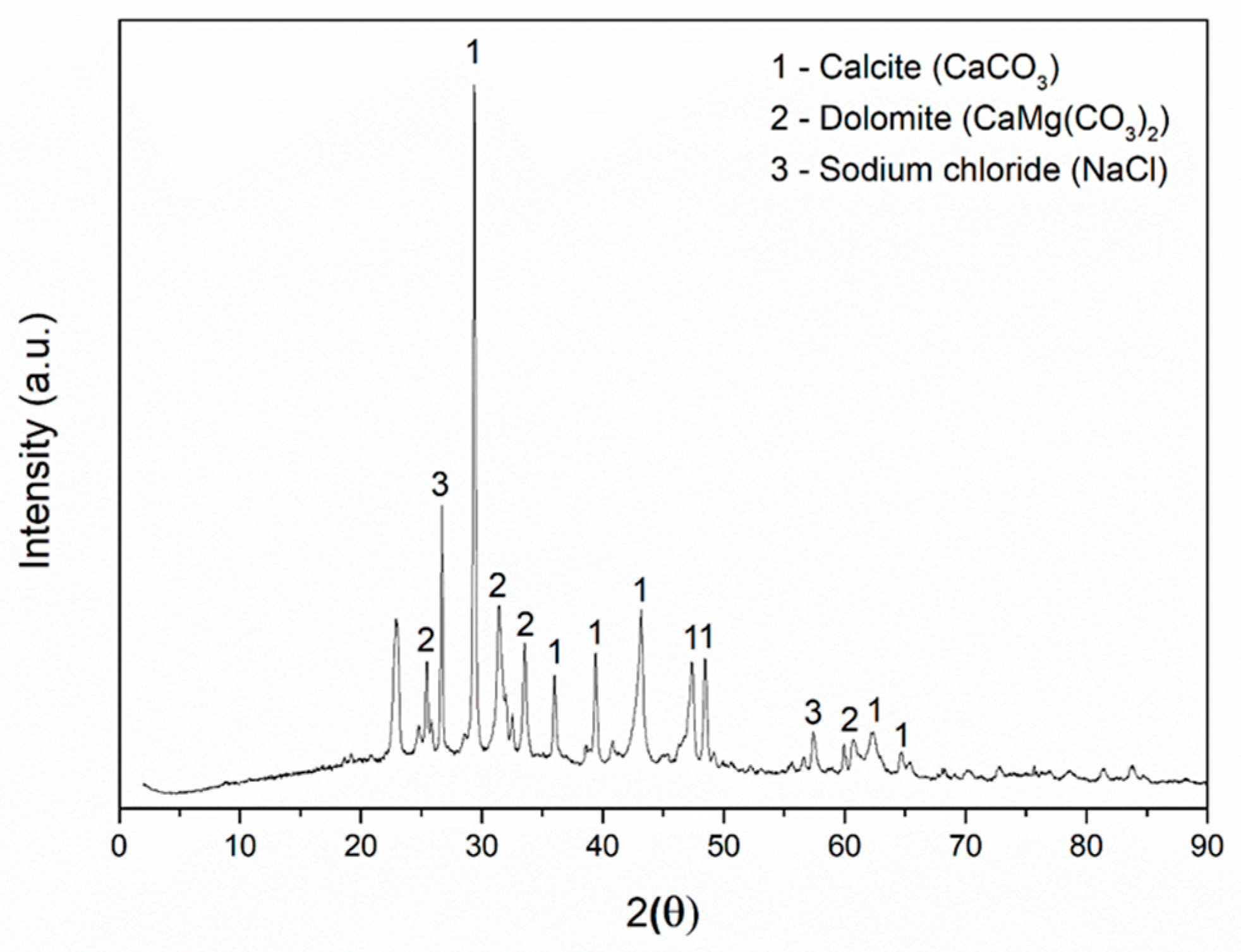 Preprints 100049 g002