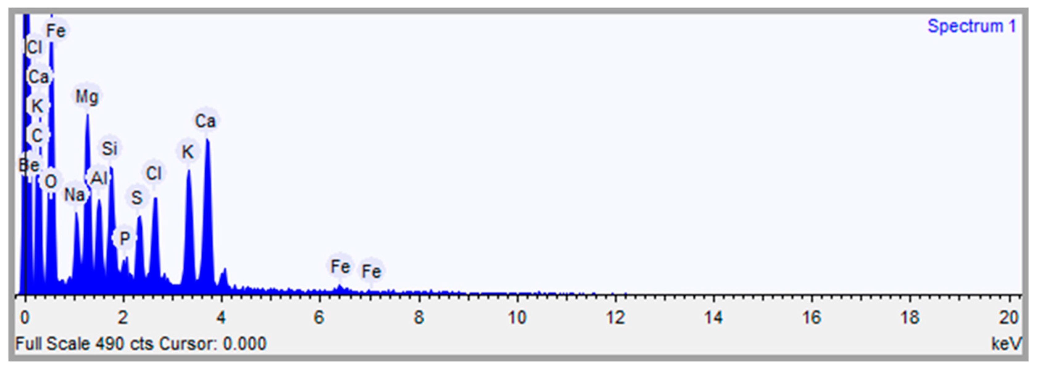 Preprints 100049 g005