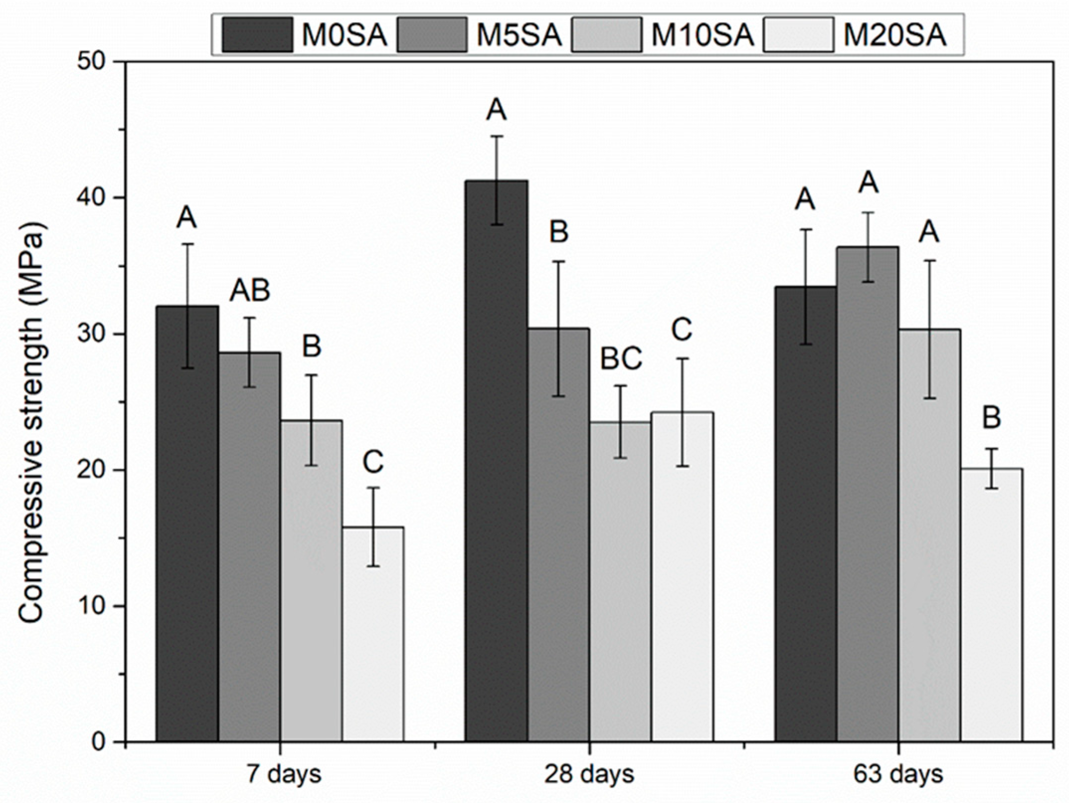 Preprints 100049 g009