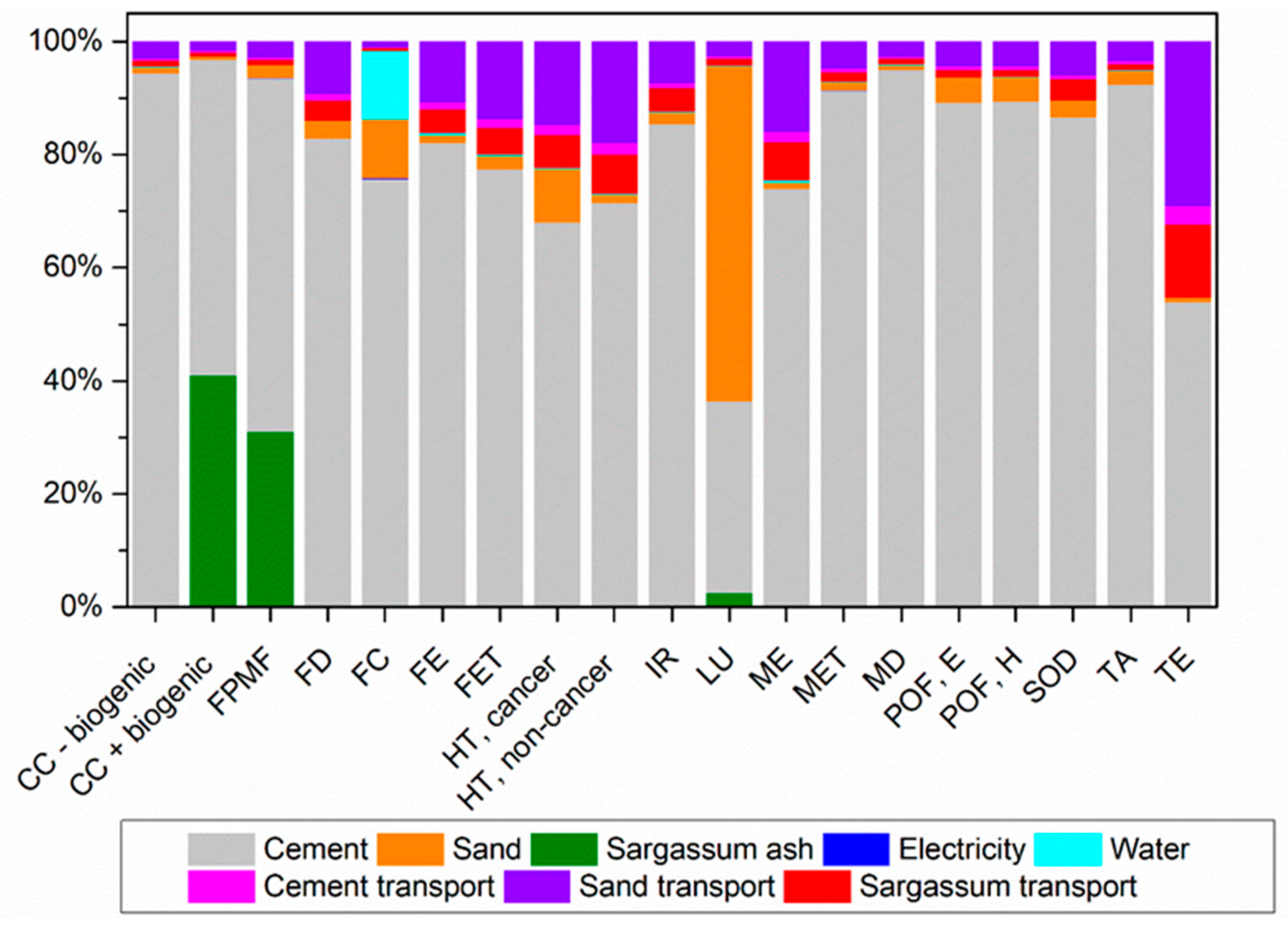 Preprints 100049 g012