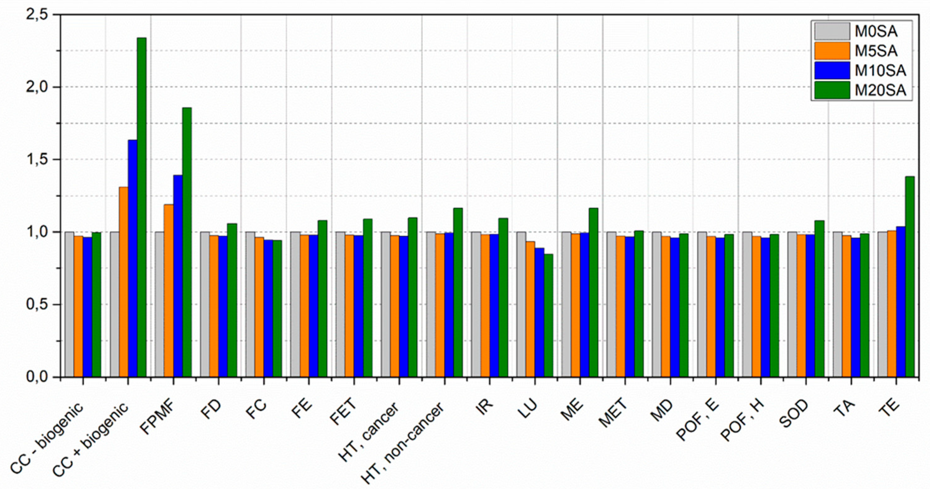 Preprints 100049 g014