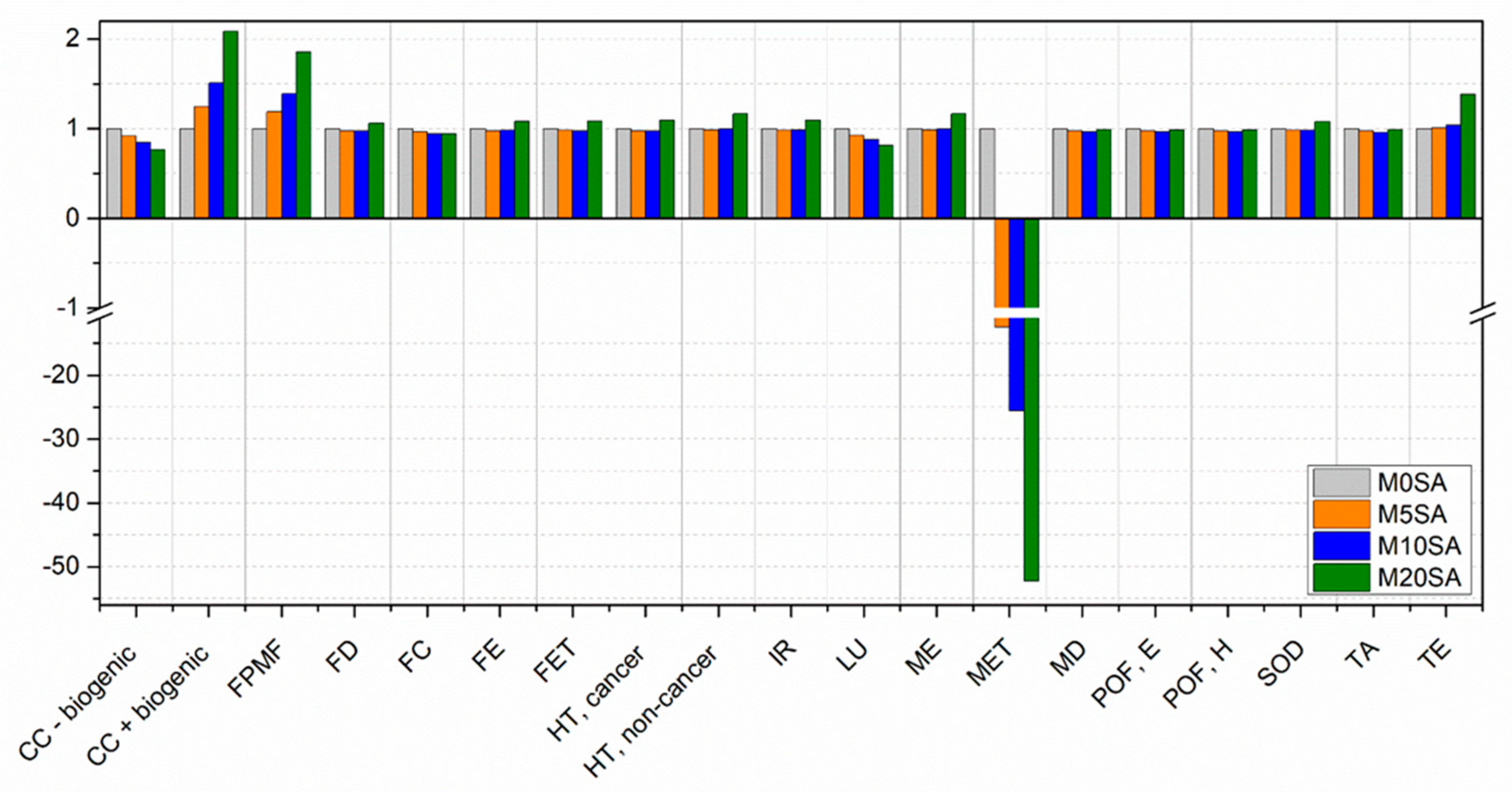 Preprints 100049 g015