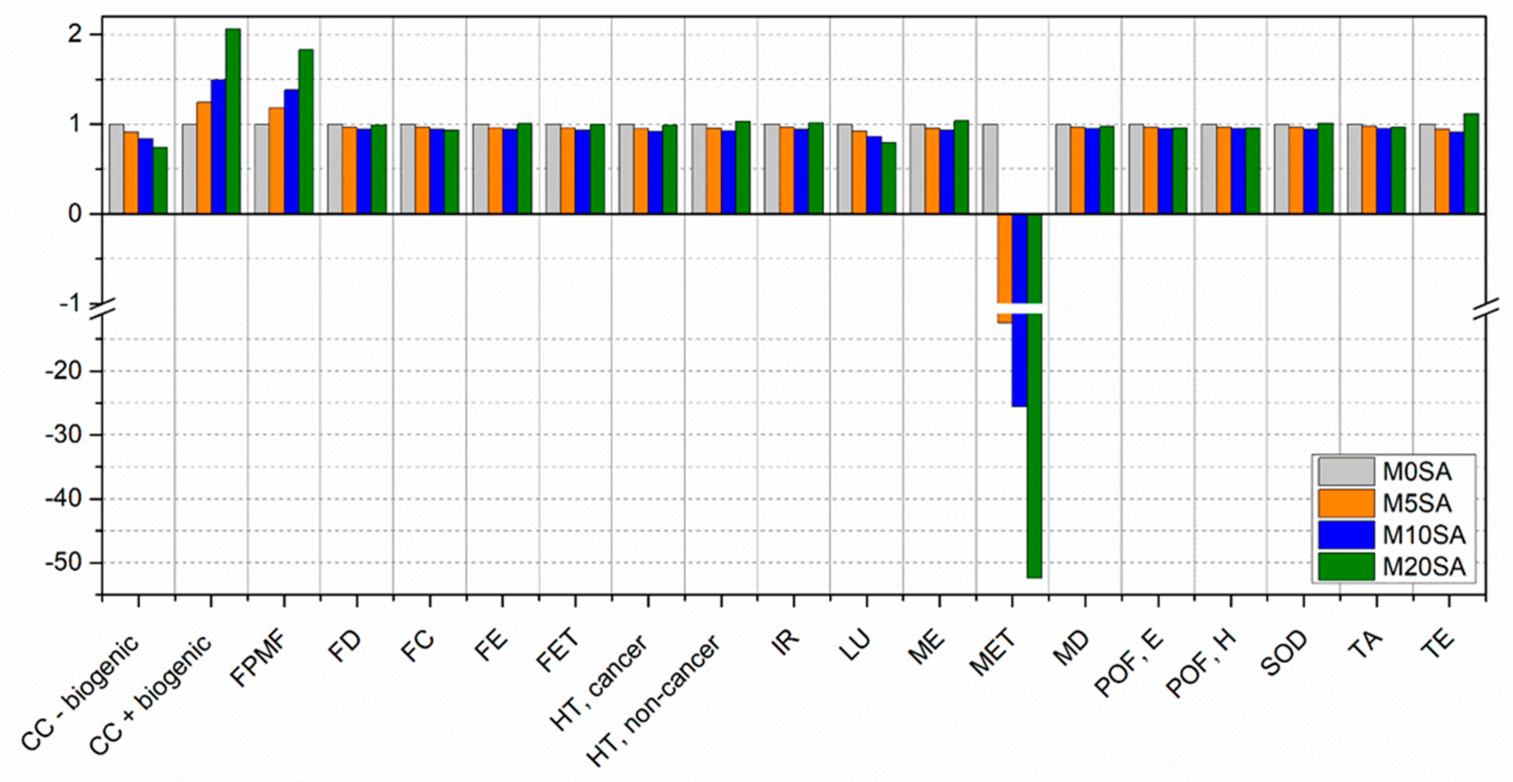 Preprints 100049 g016