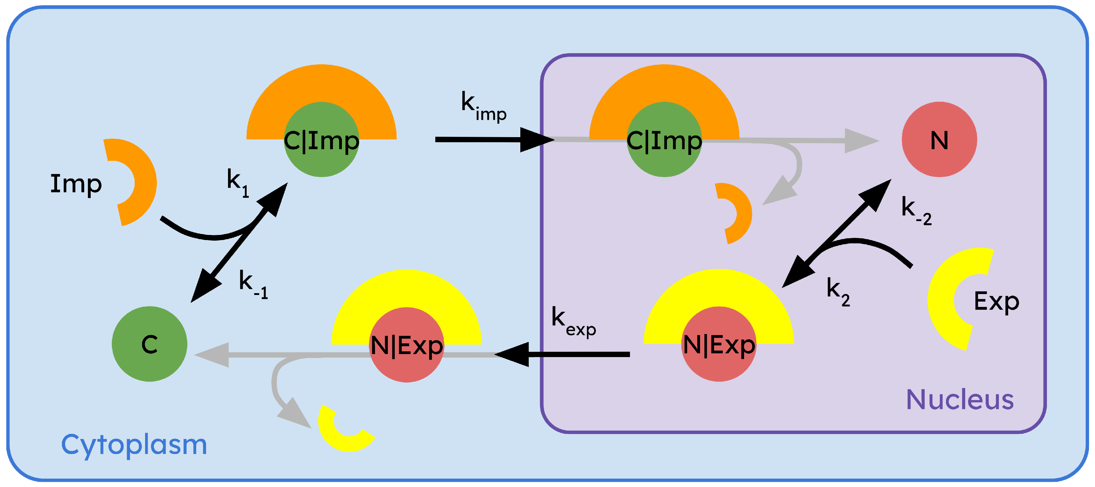 Preprints 120111 g002