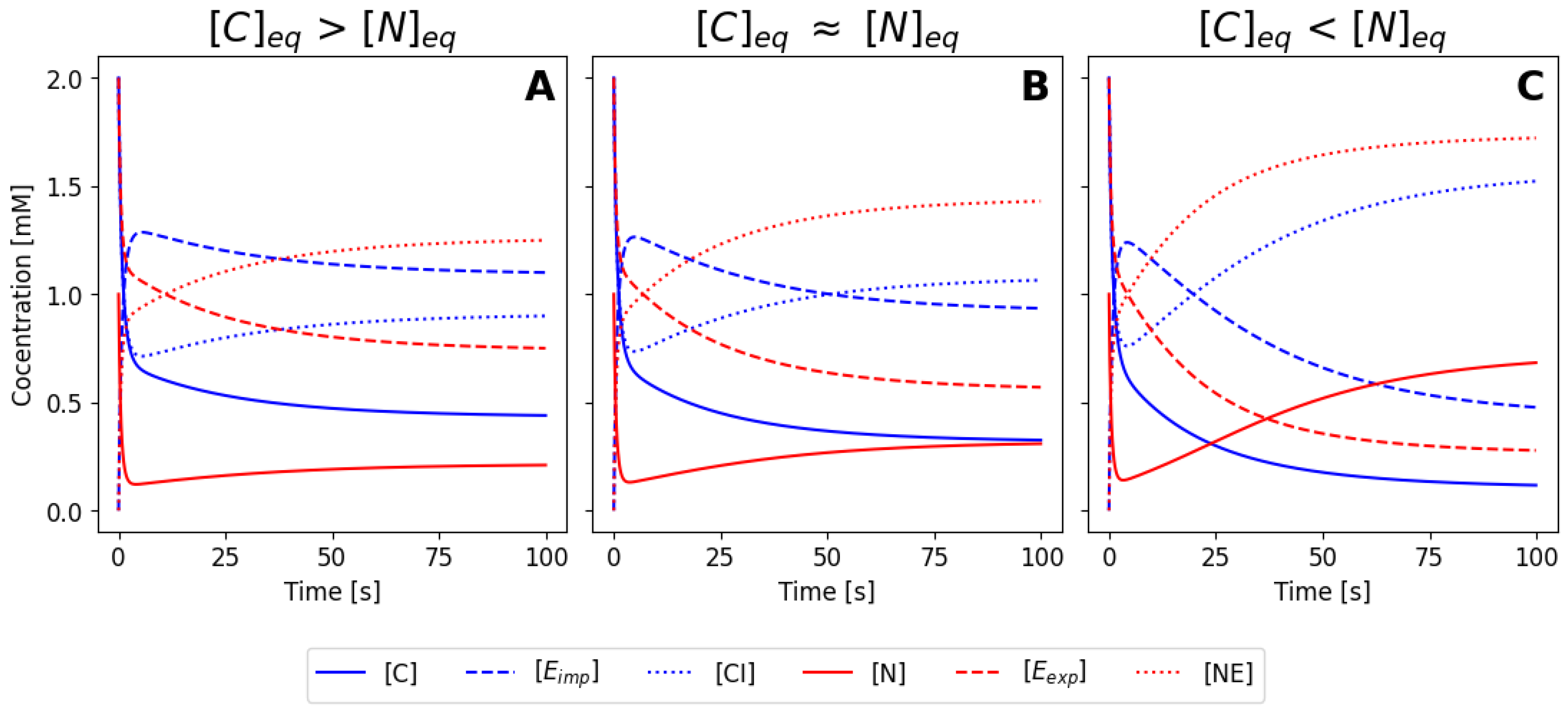 Preprints 120111 g003