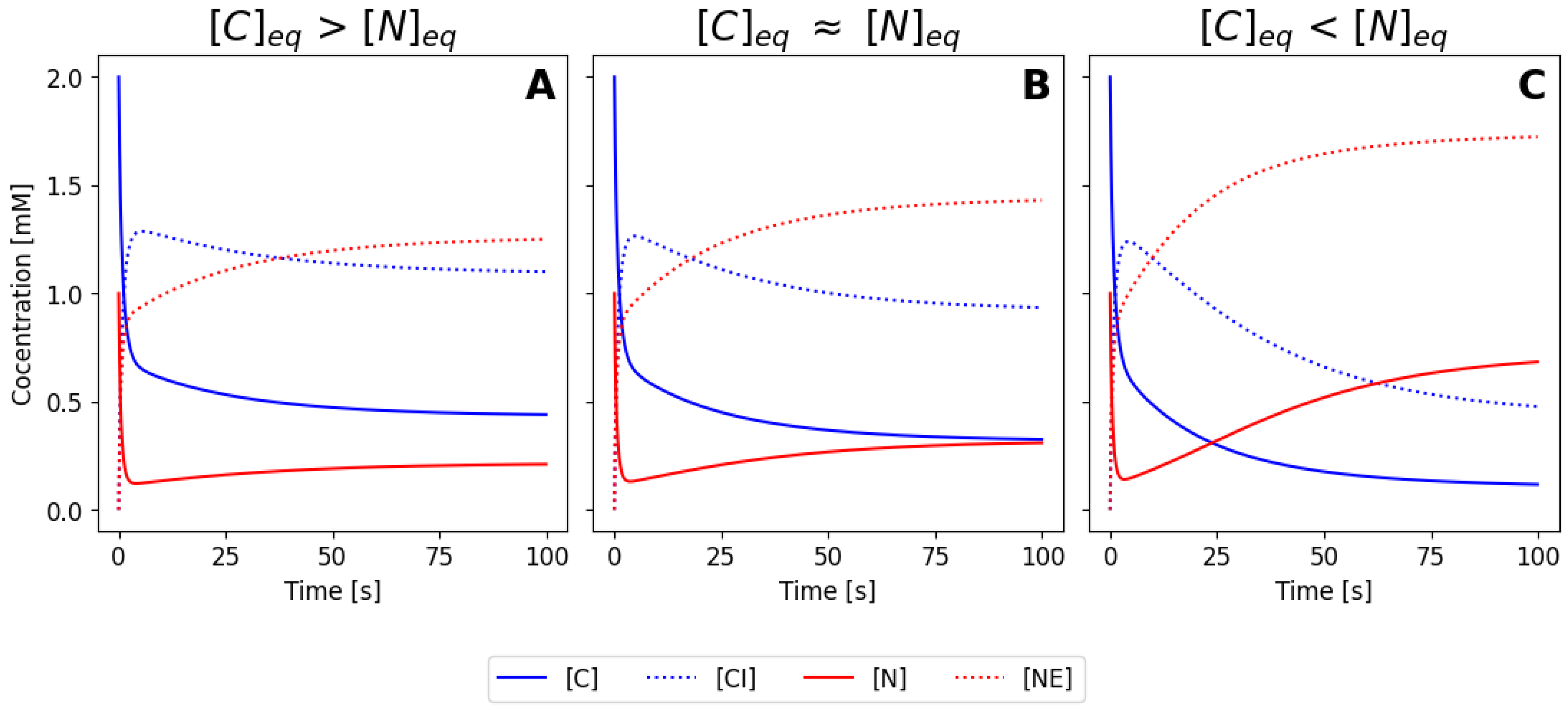 Preprints 120111 g004